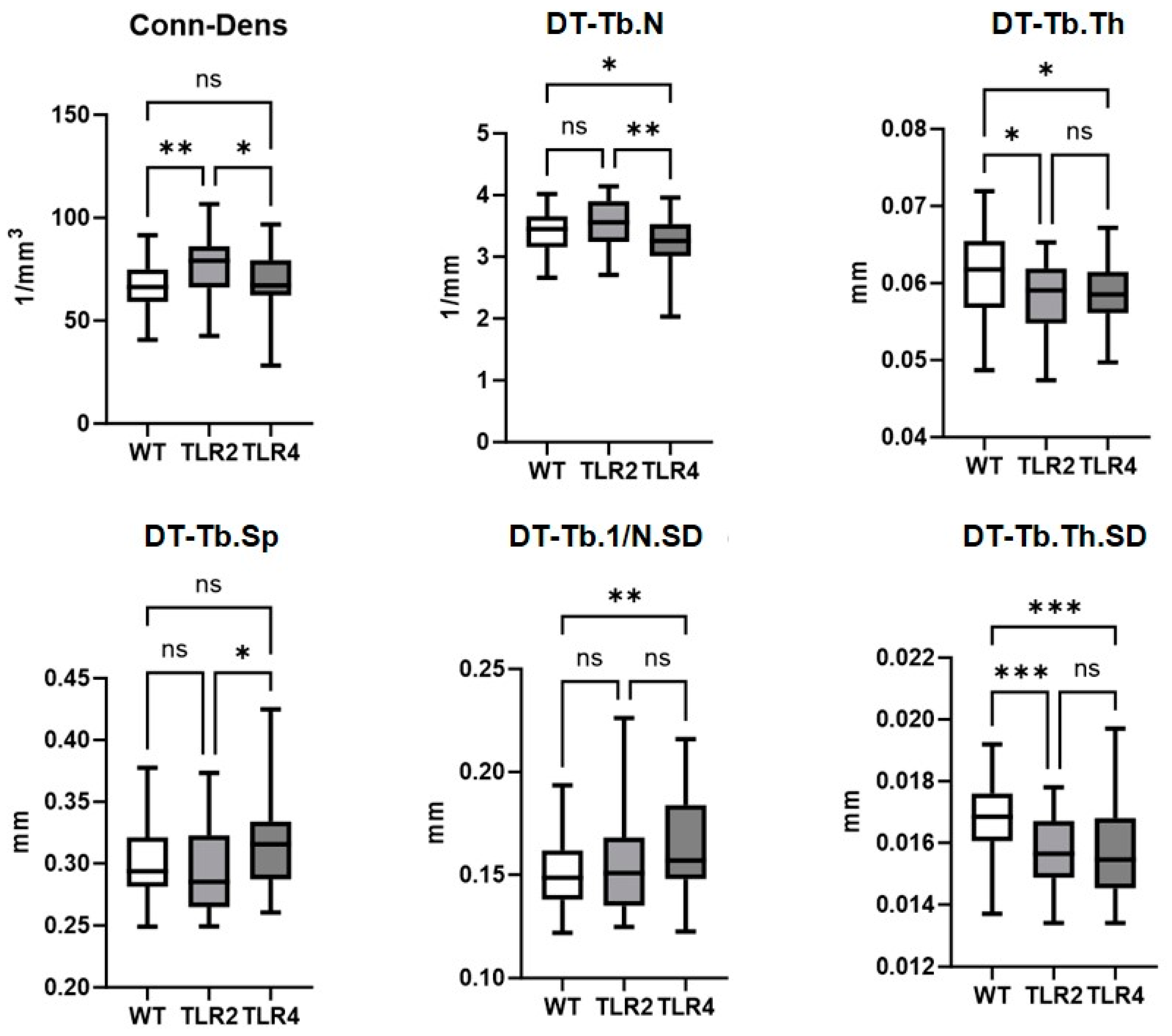 Biomolecules 15 00239 g002