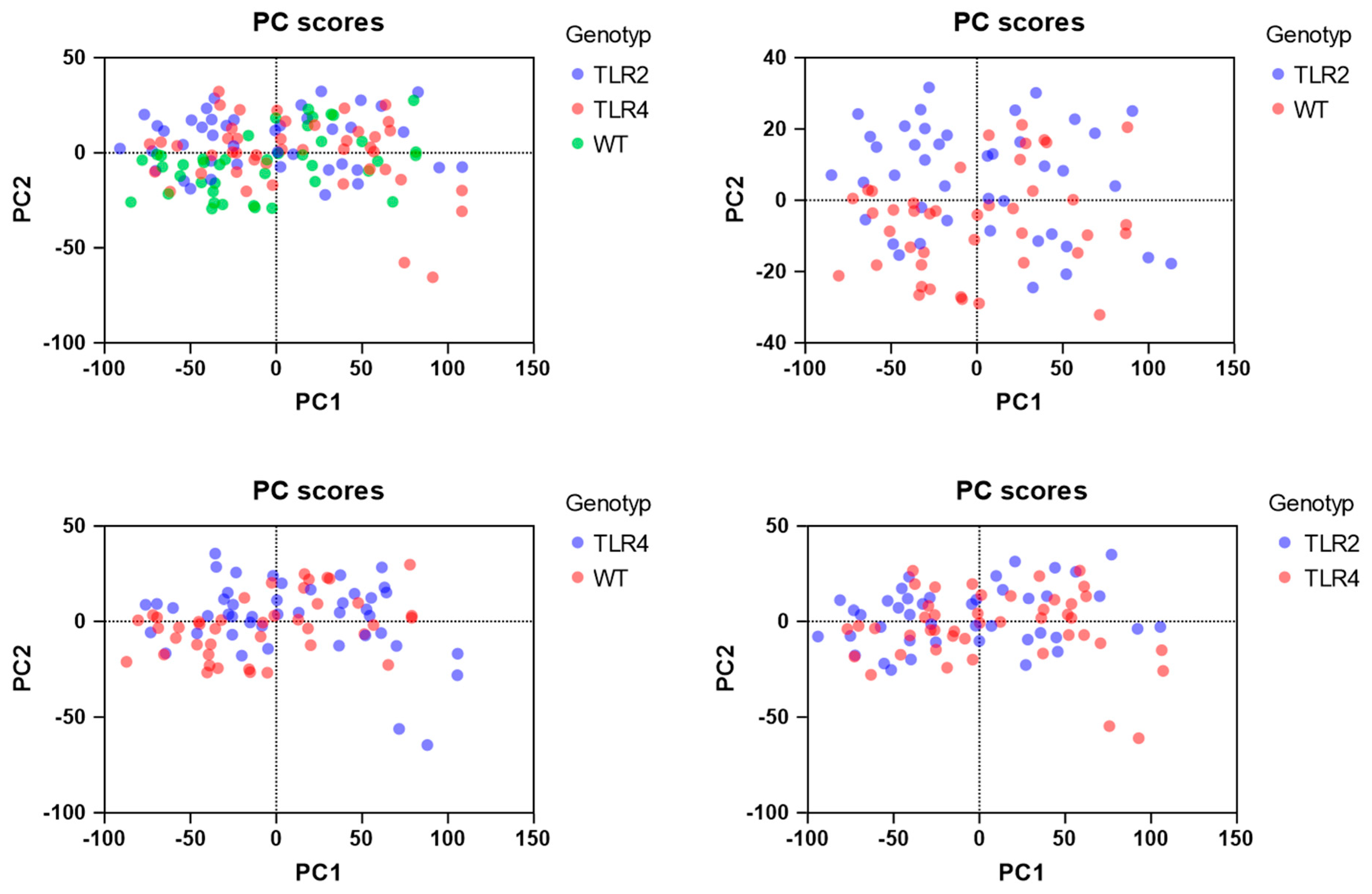 Biomolecules 15 00239 g005