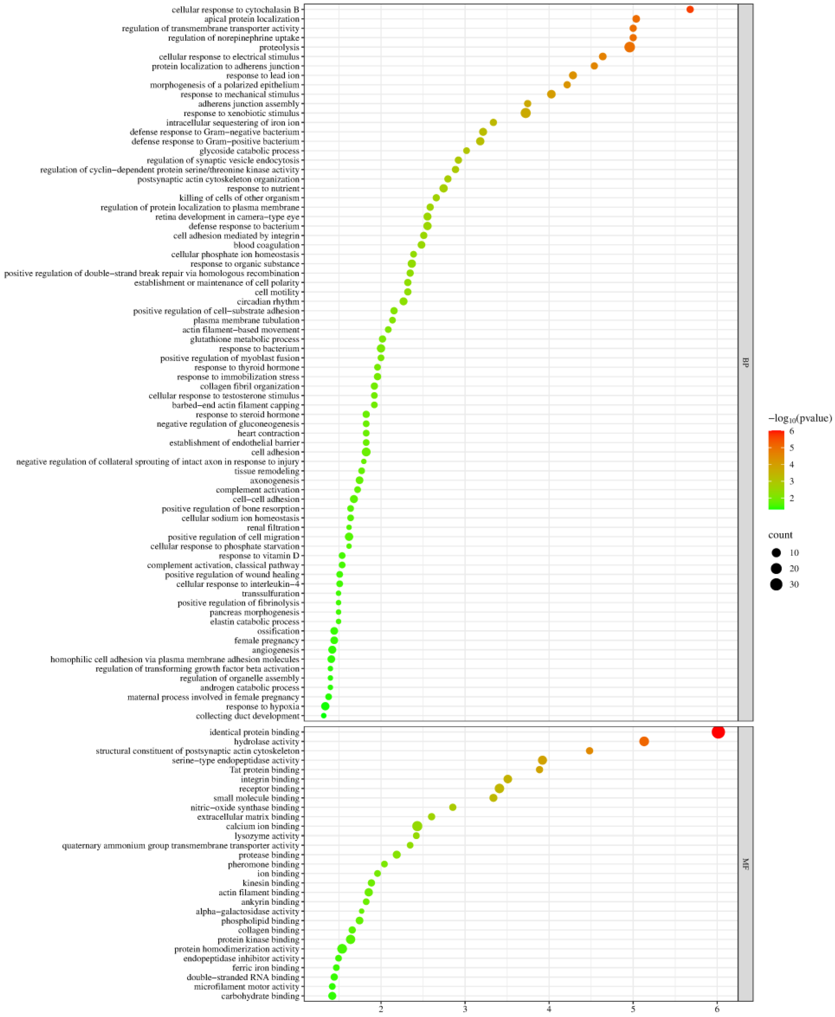 Biomolecules 15 00241 g004