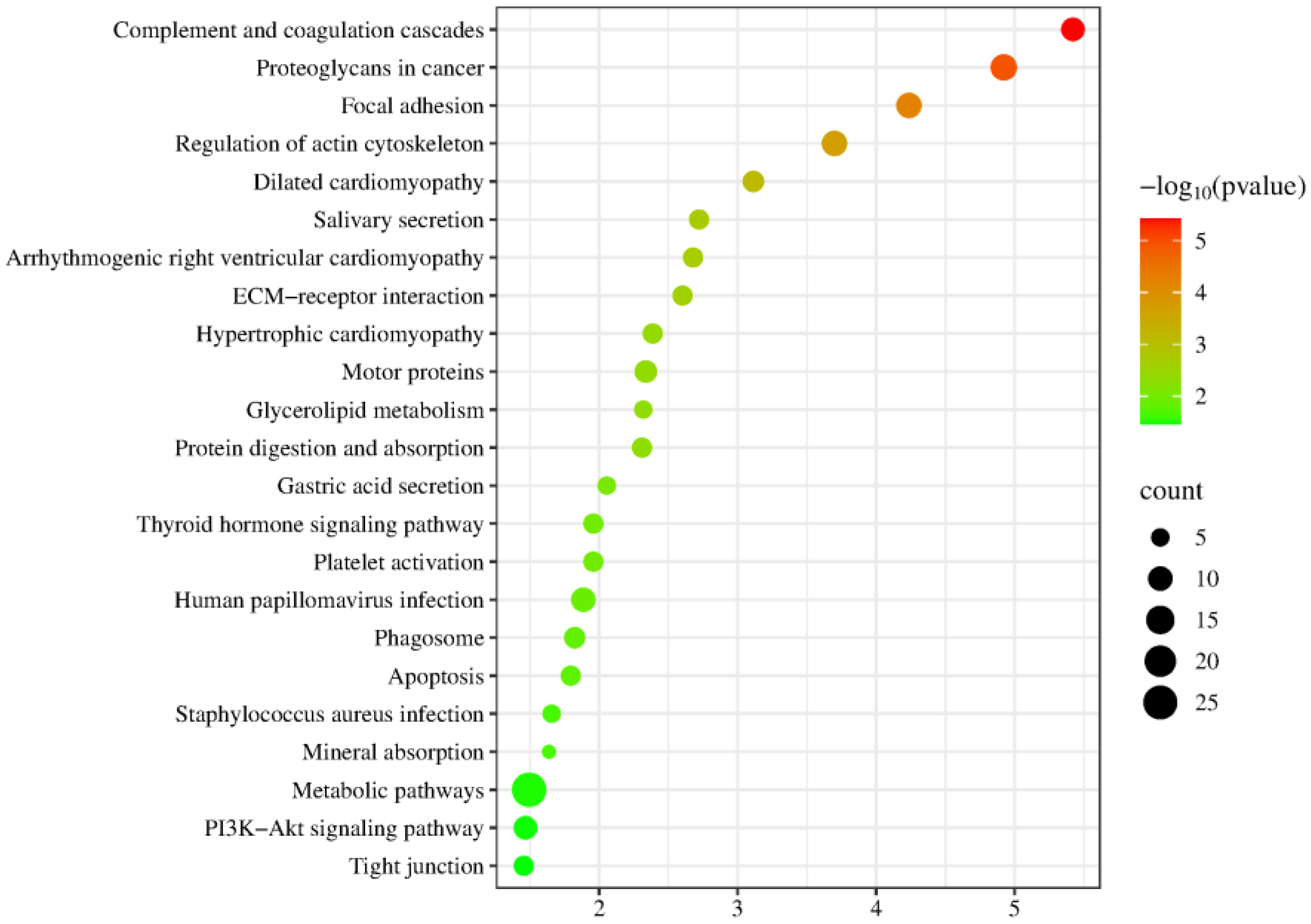 Biomolecules 15 00241 g005