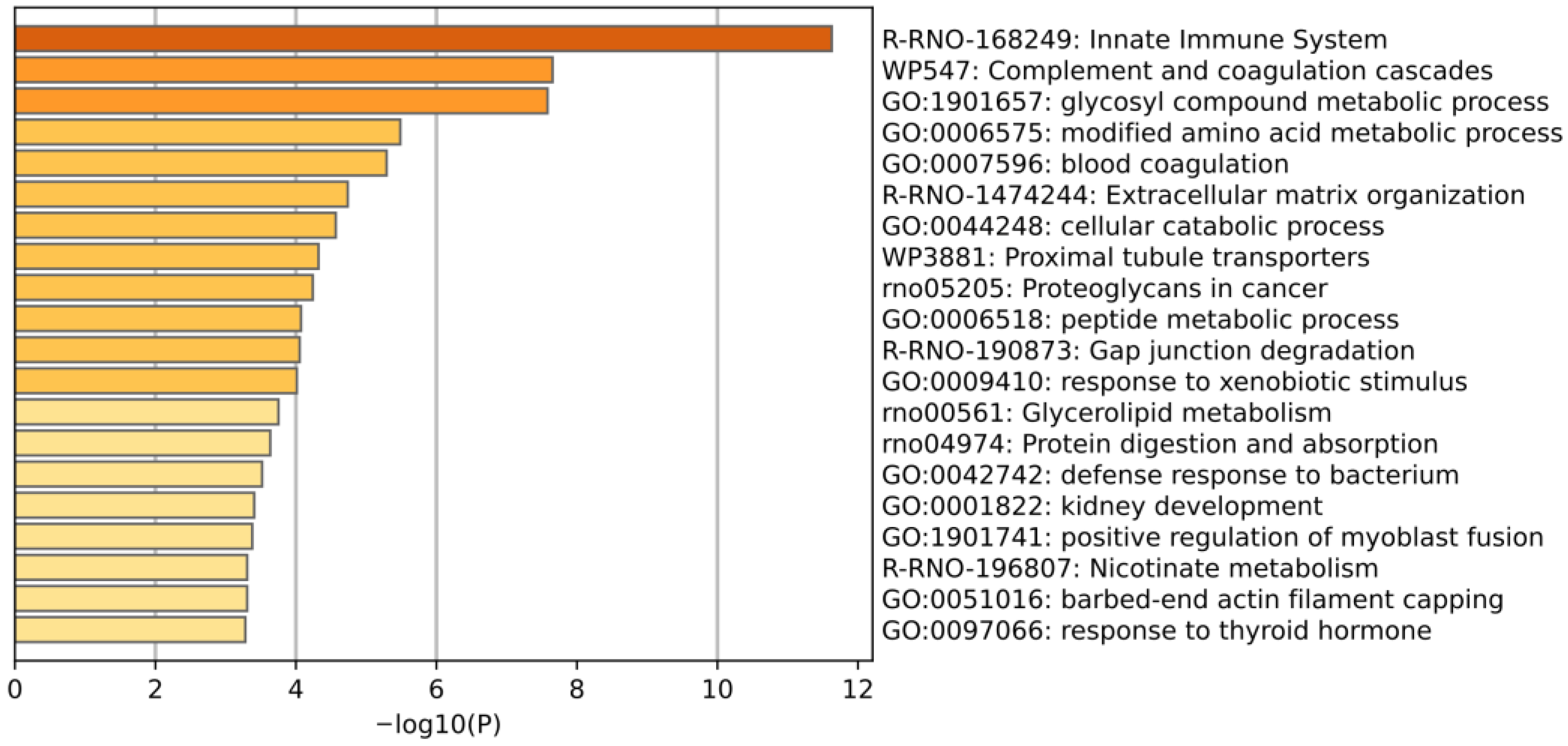 Biomolecules 15 00241 g006