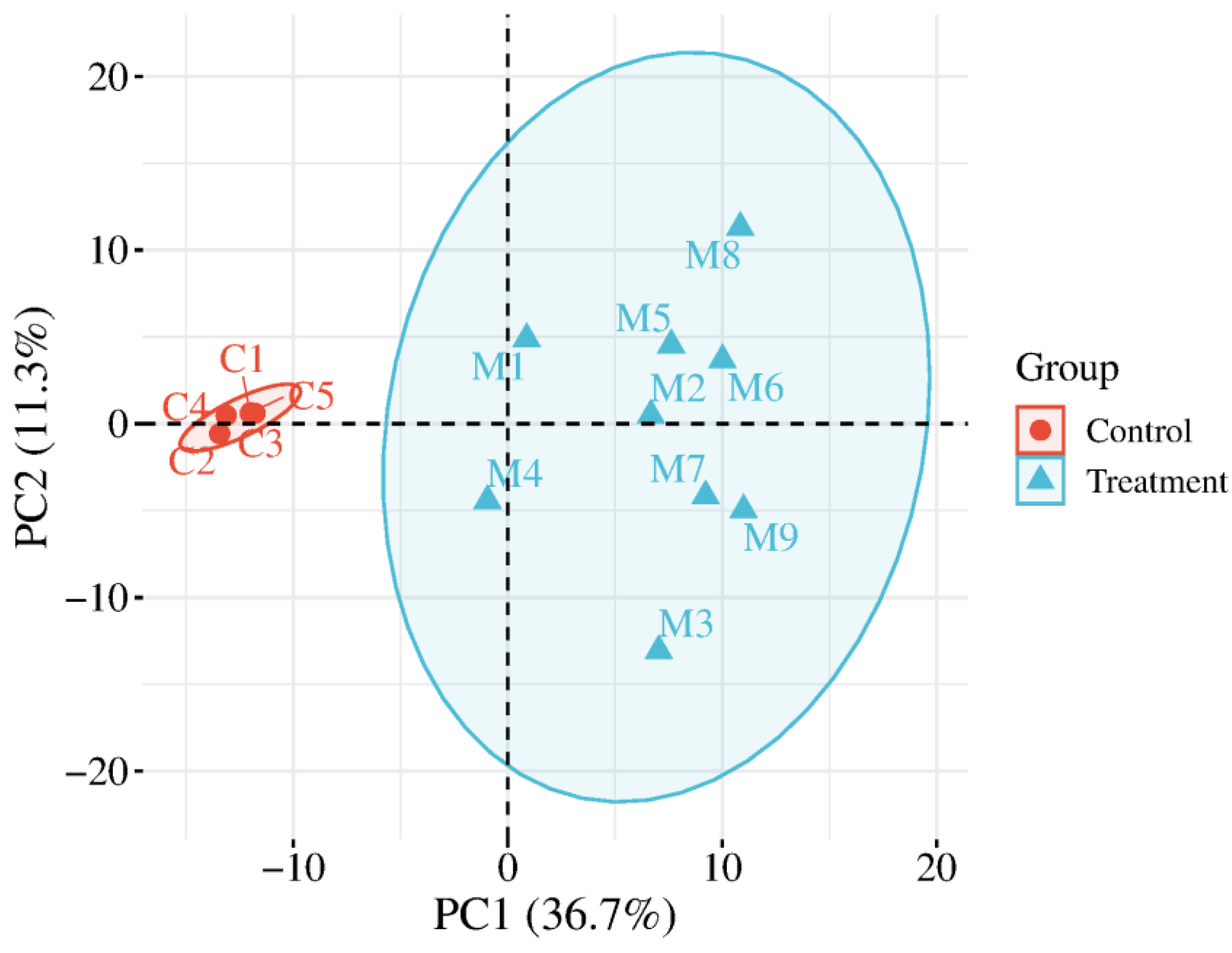 Biomolecules 15 00241 g008