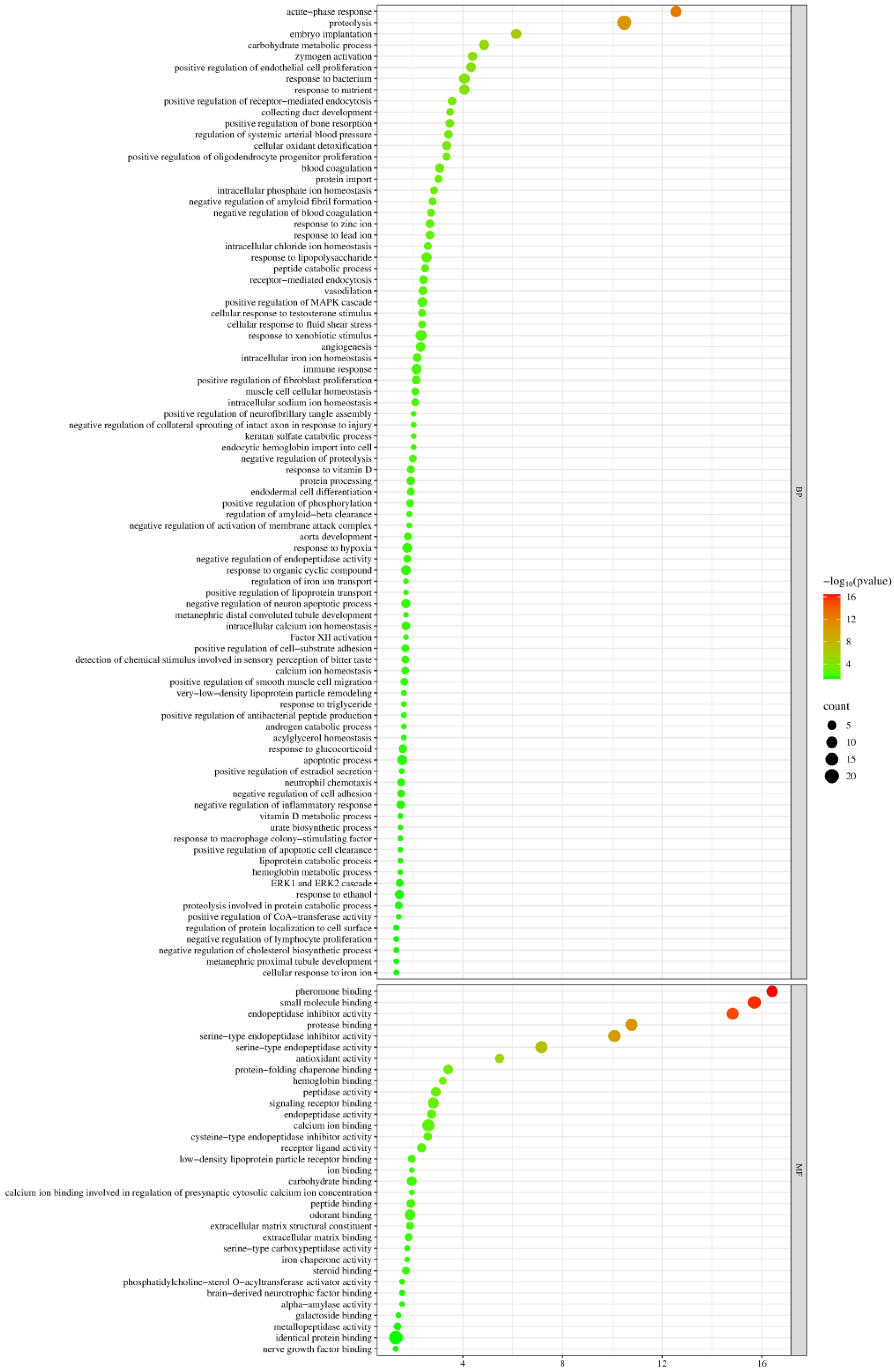 Biomolecules 15 00241 g009