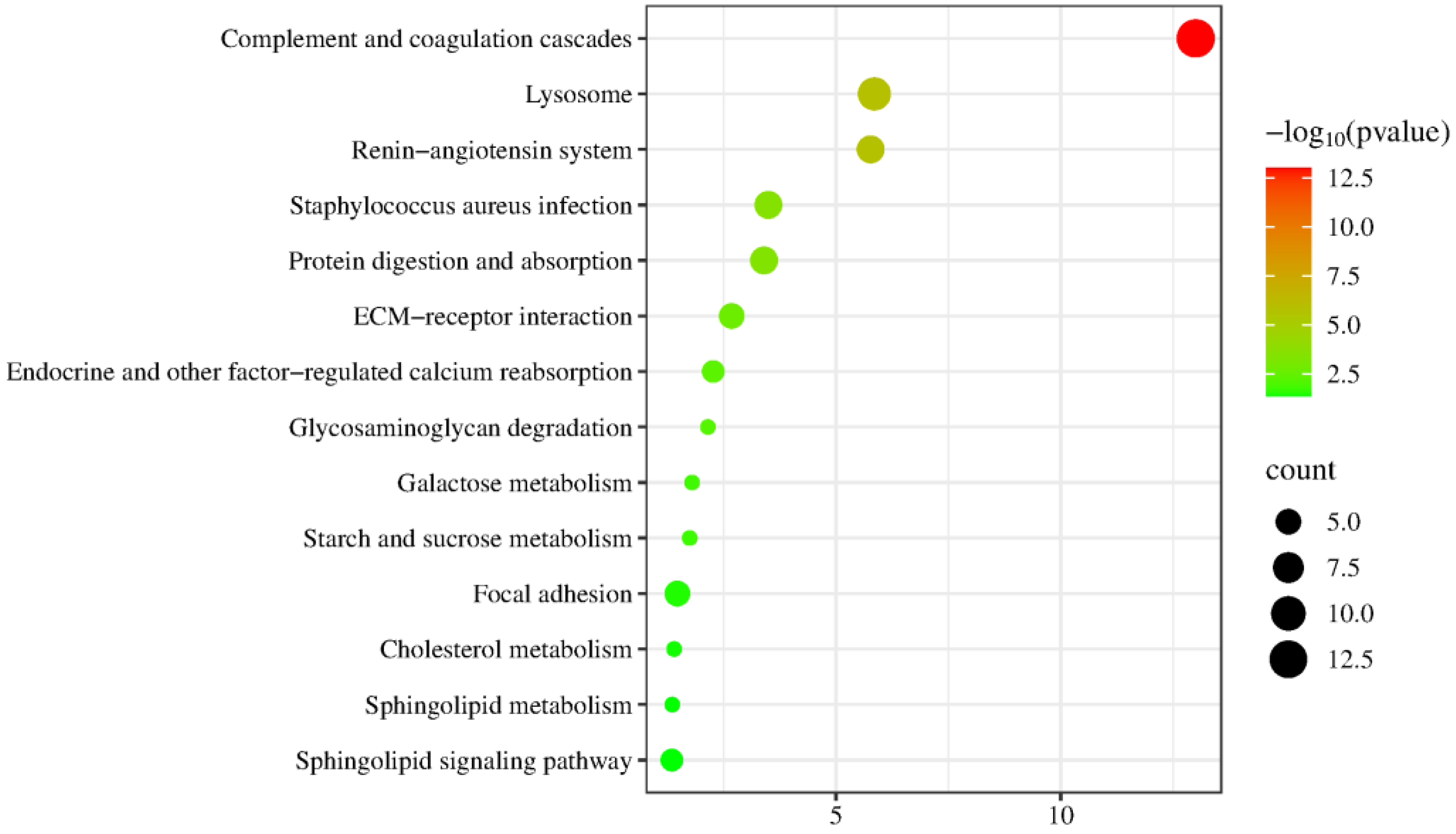 Biomolecules 15 00241 g010