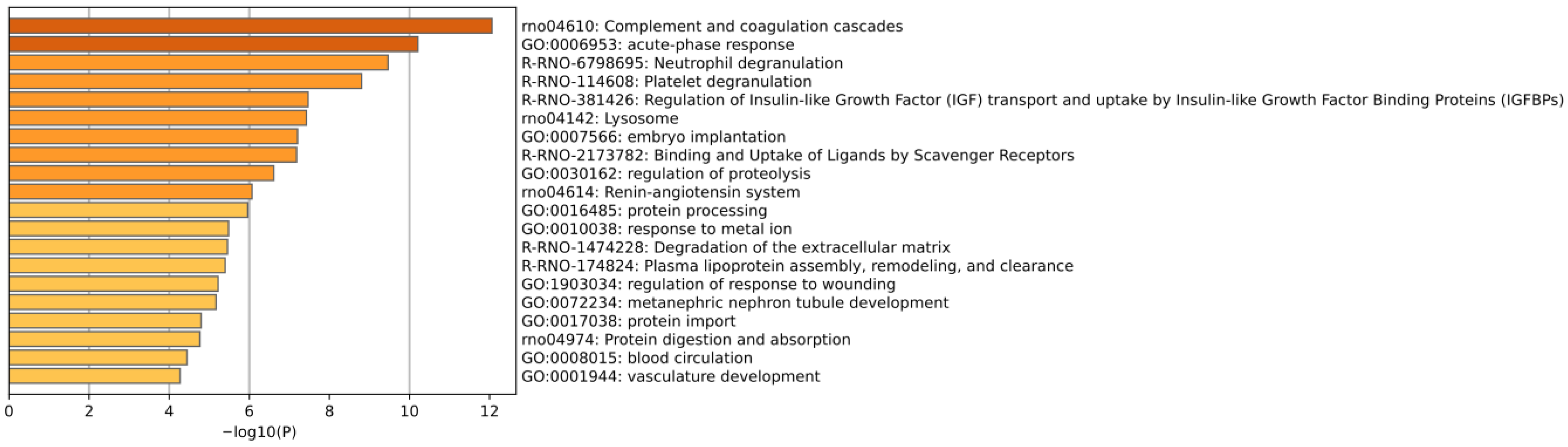 Biomolecules 15 00241 g011