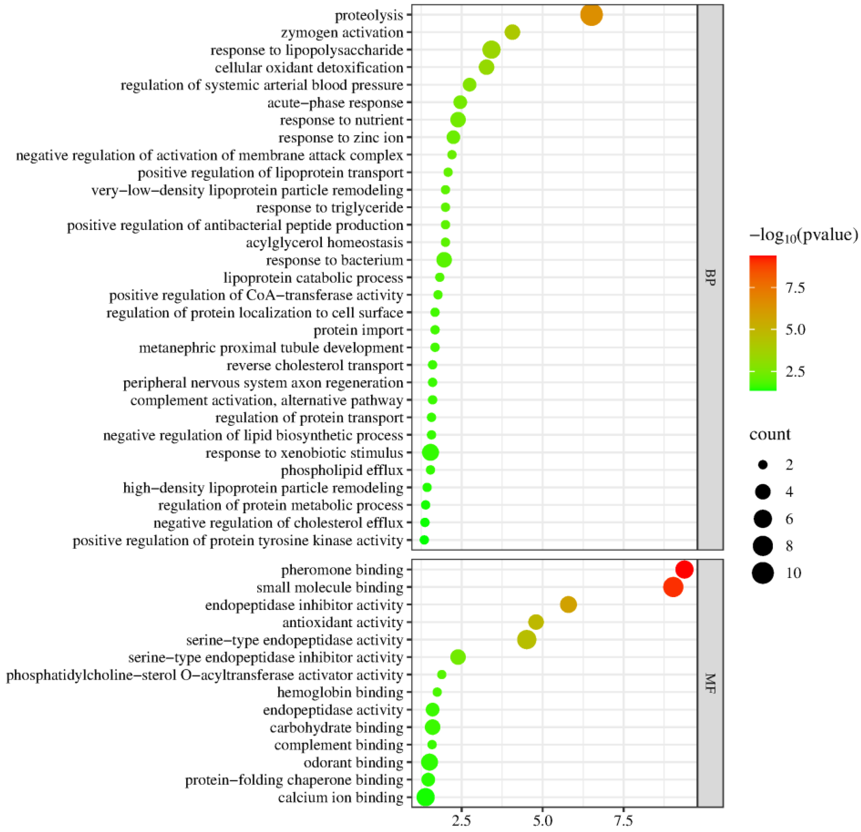Biomolecules 15 00241 g012