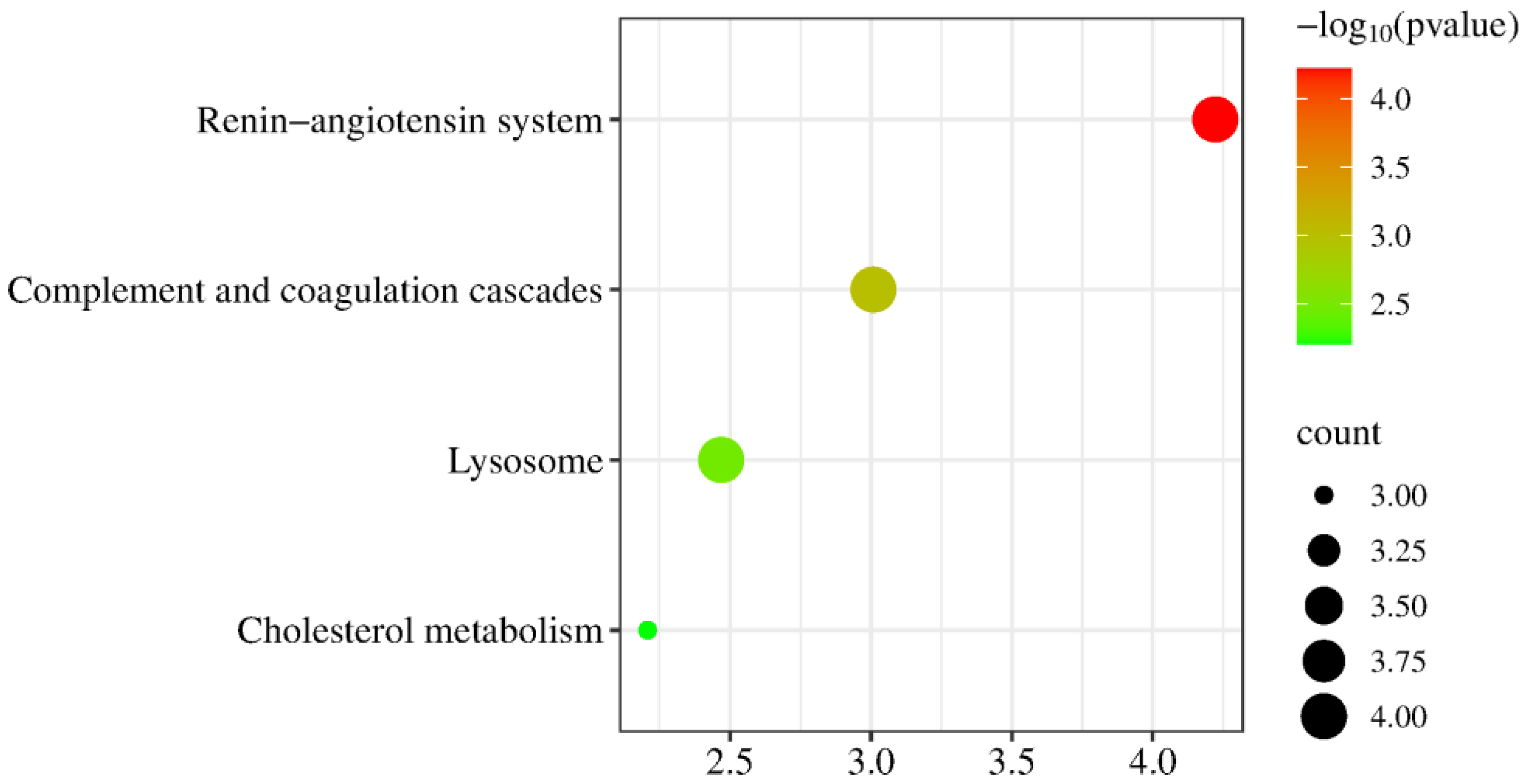Biomolecules 15 00241 g013