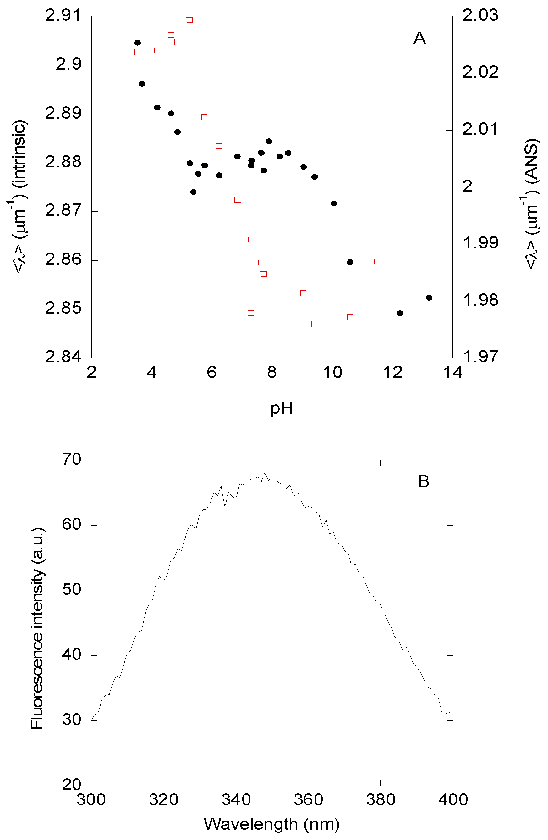 Biomolecules 15 00245 g001