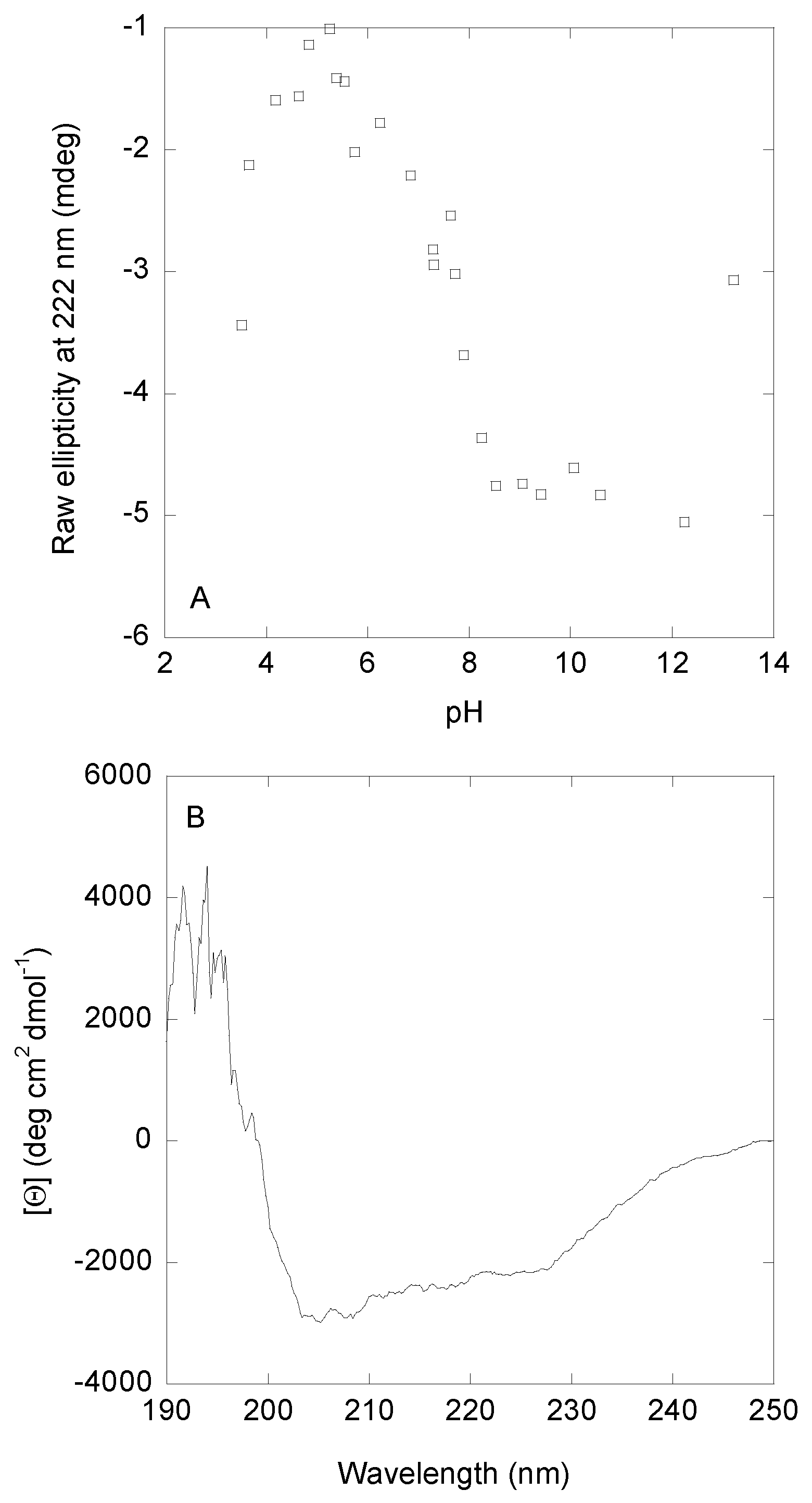 Biomolecules 15 00245 g002
