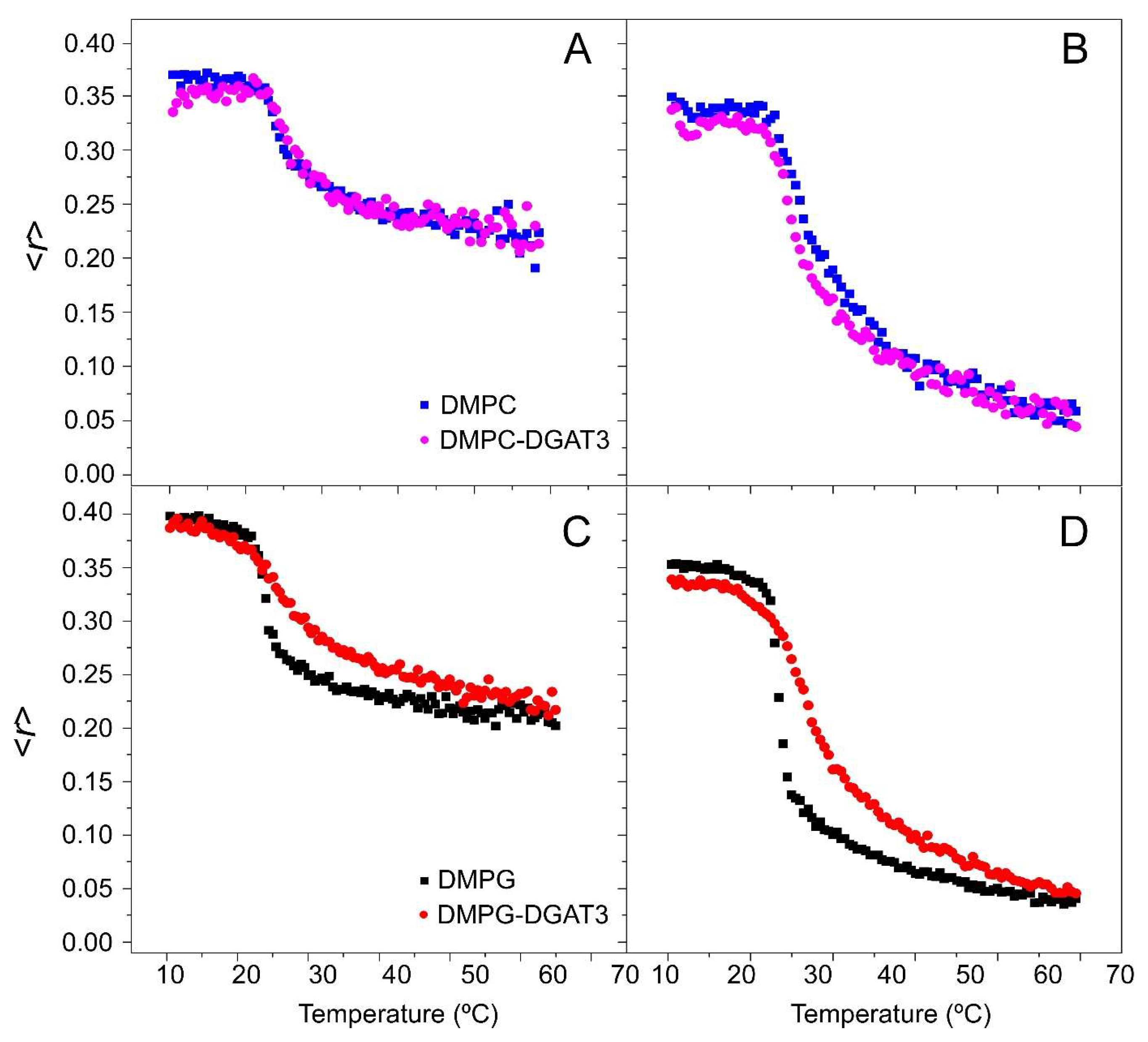 Biomolecules 15 00245 g004