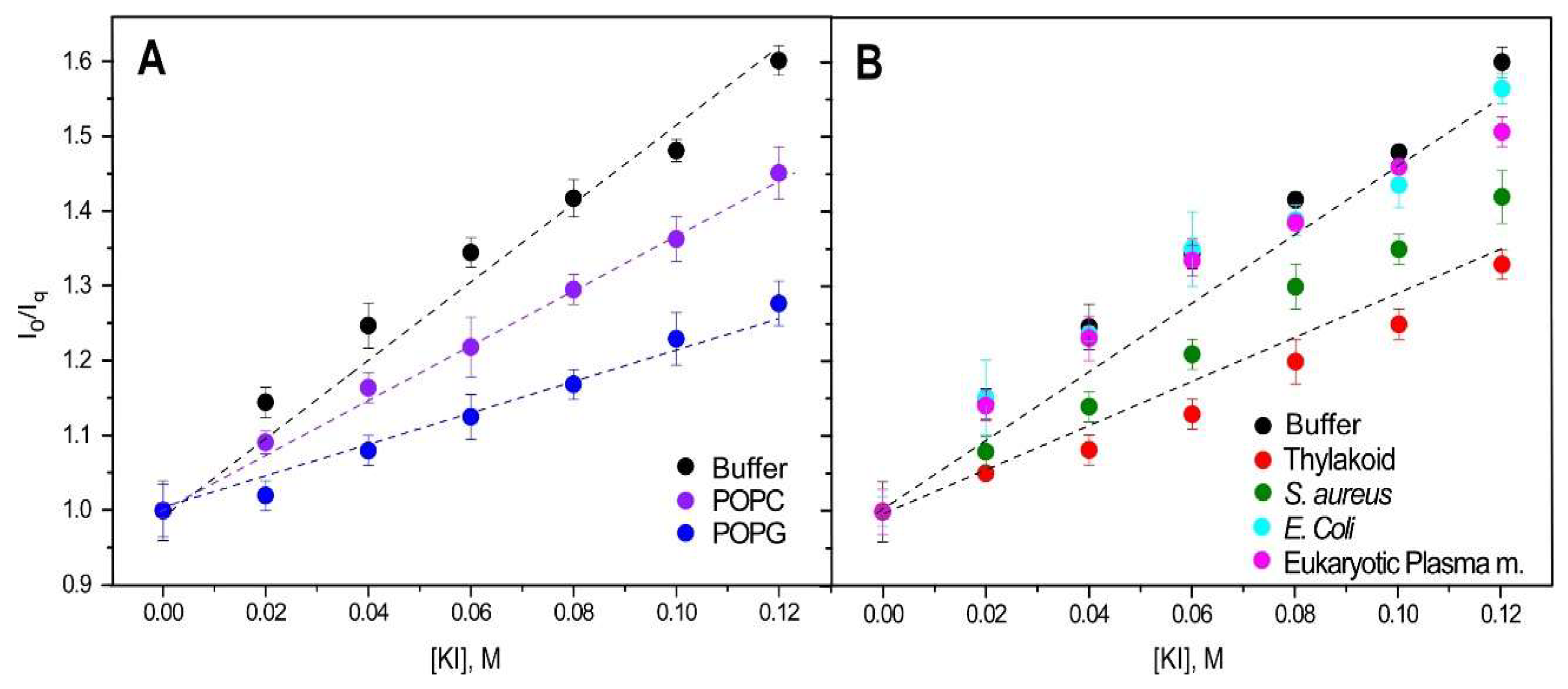 Biomolecules 15 00245 g006