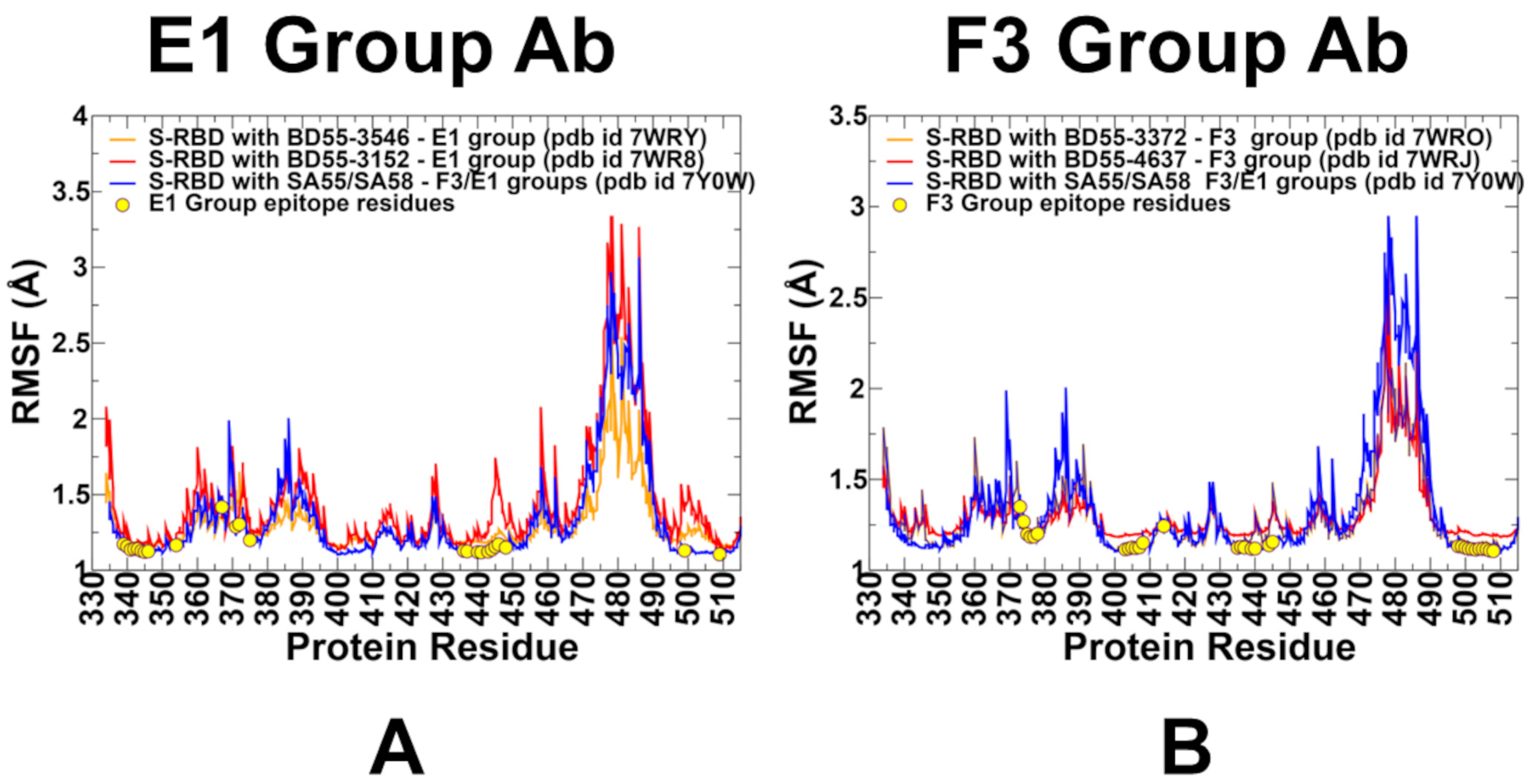 Biomolecules 15 00249 g005