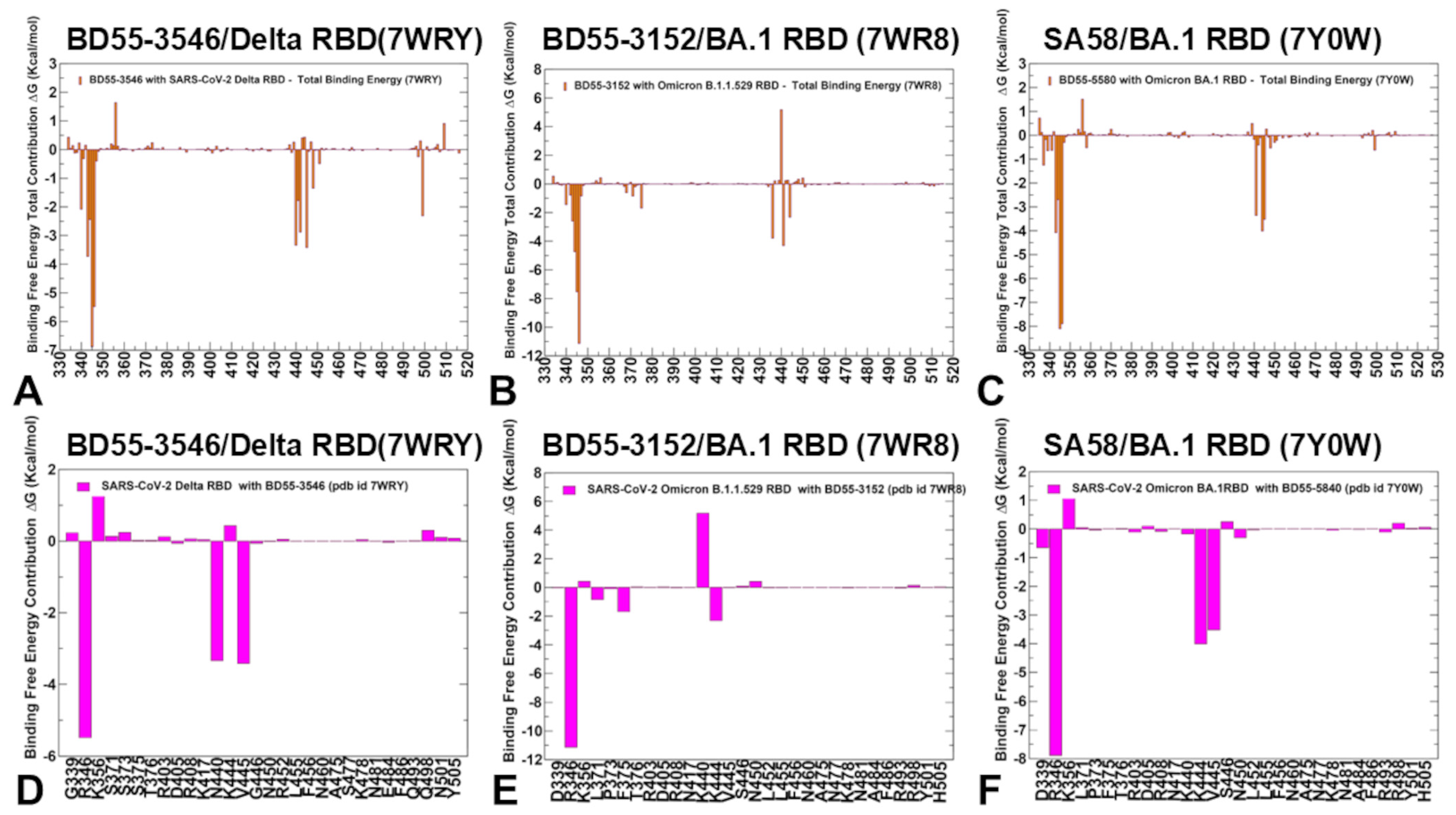 Biomolecules 15 00249 g008