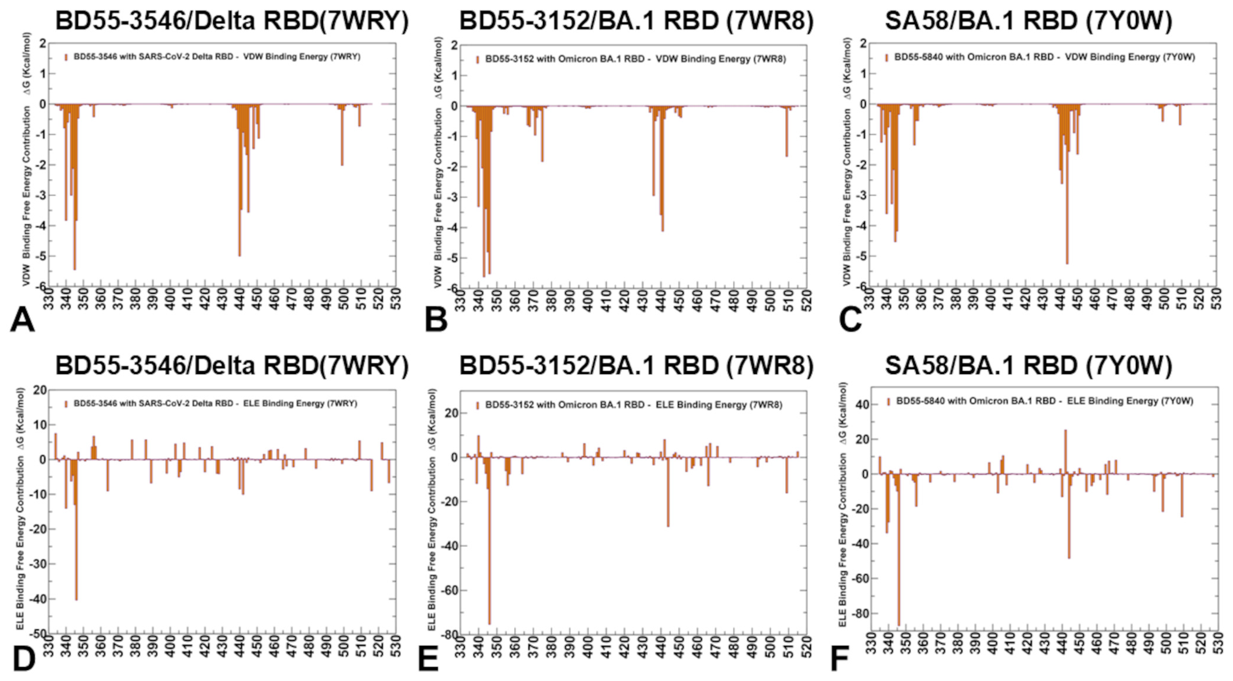 Biomolecules 15 00249 g009