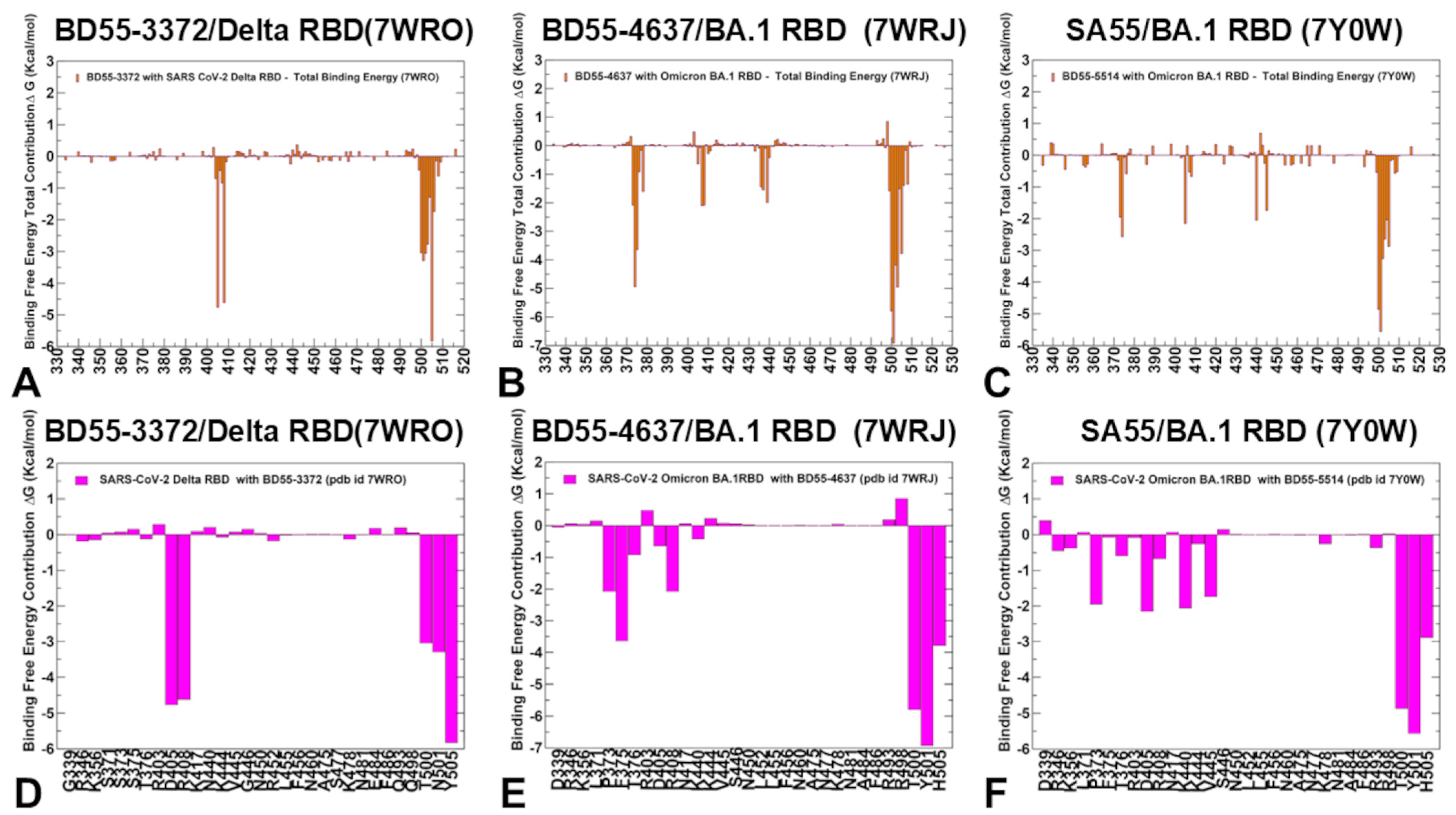 Biomolecules 15 00249 g010