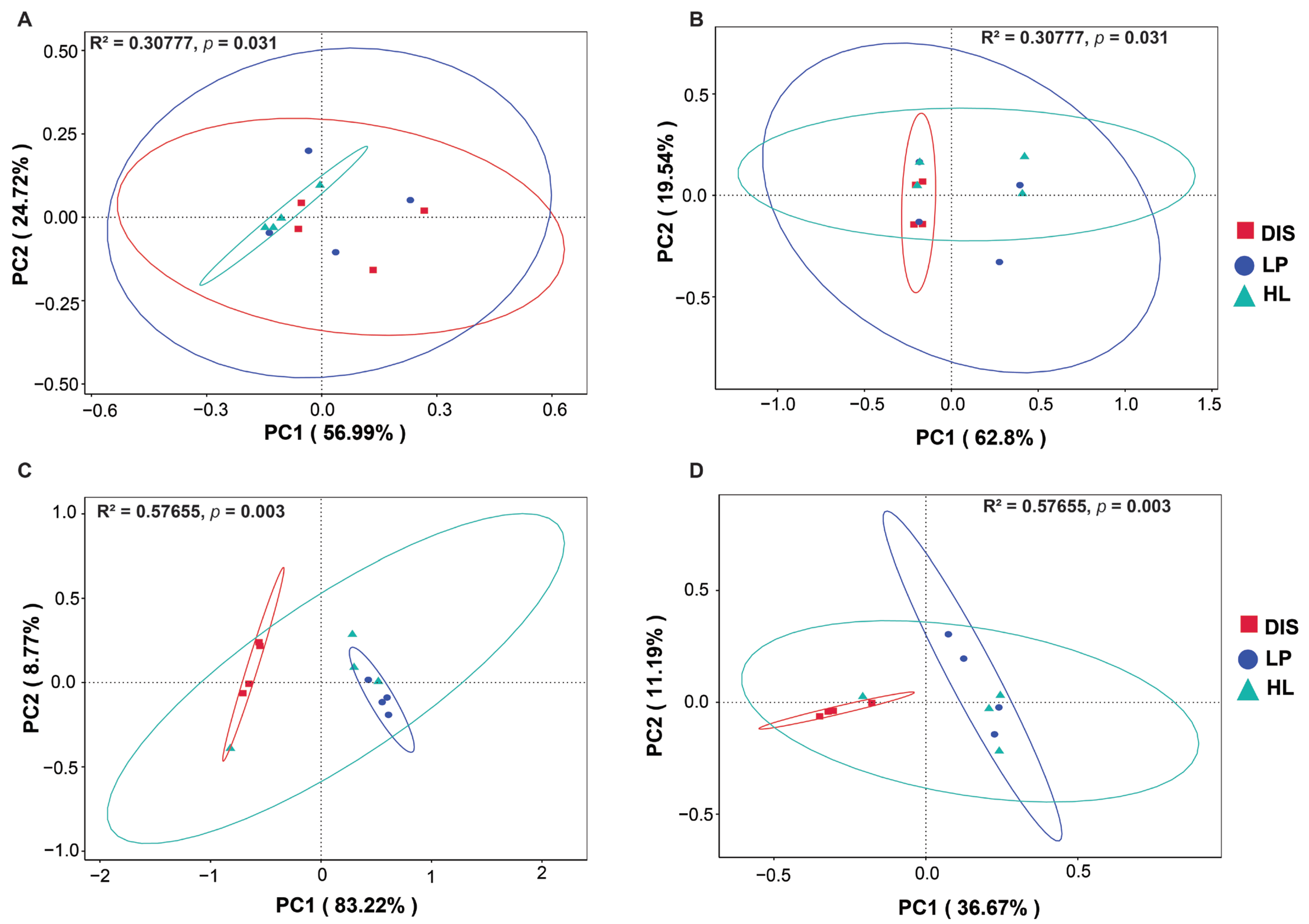 Biomolecules 15 00252 g003
