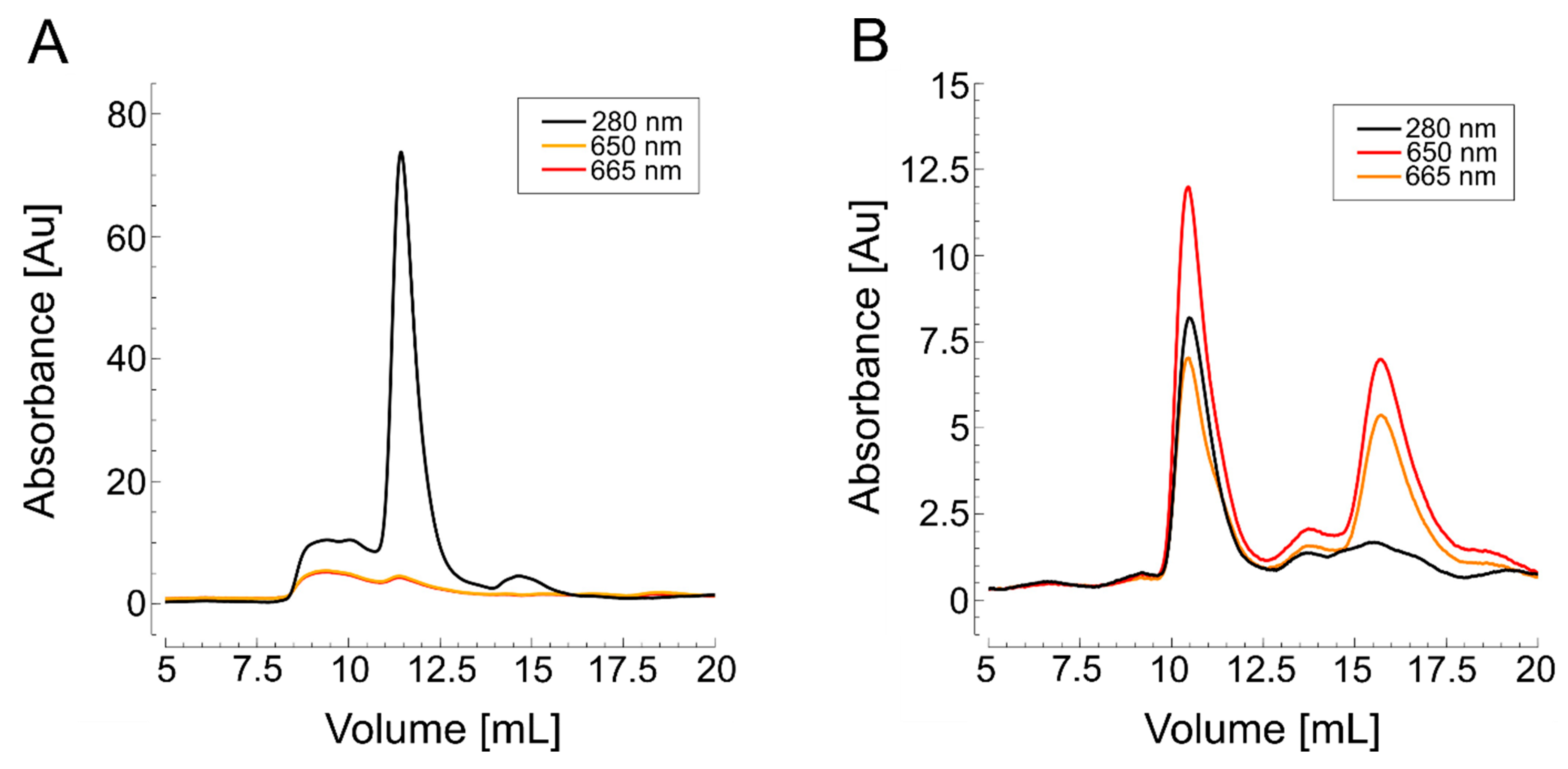 Biomolecules 15 00254 g006