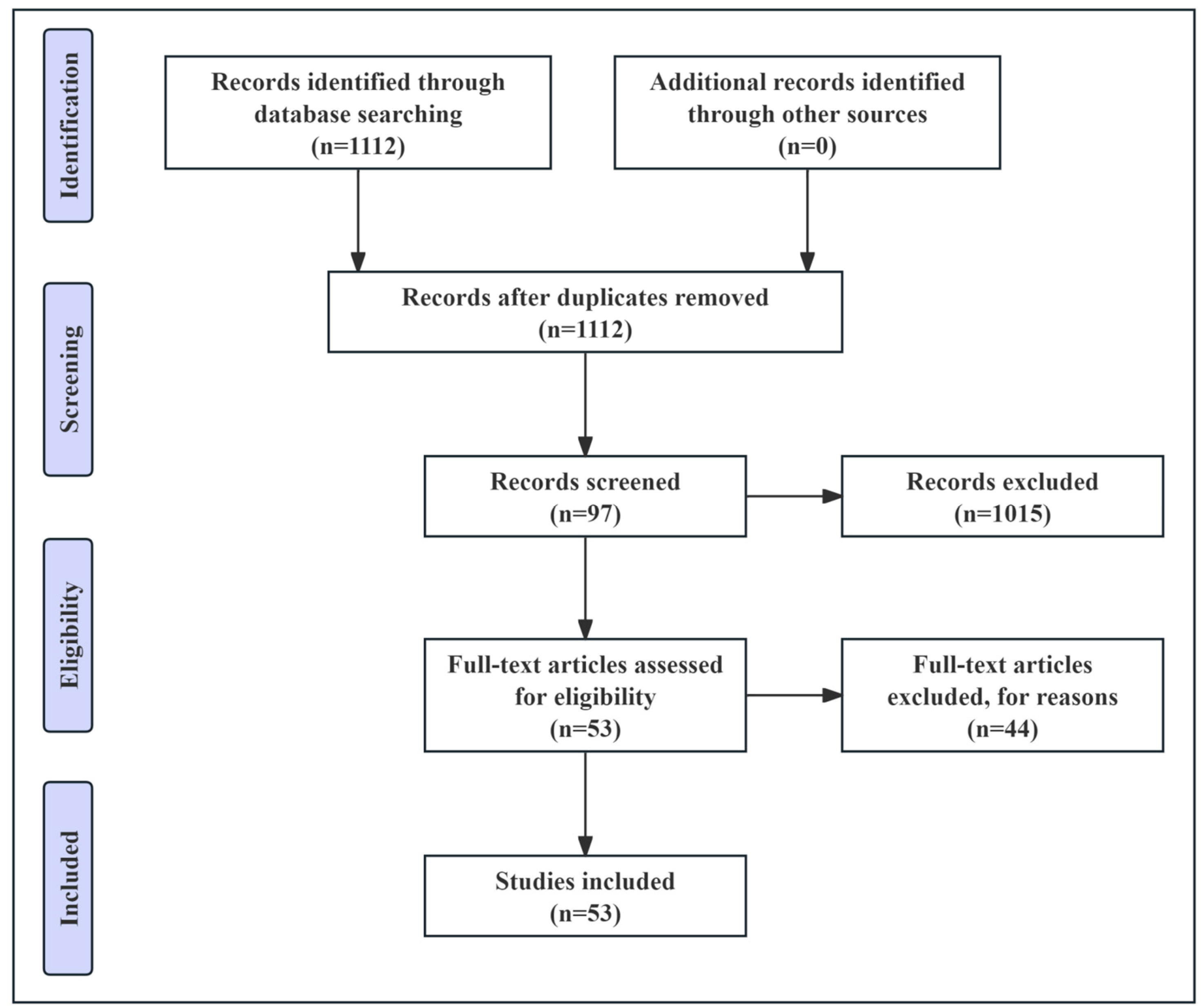 Biomolecules 15 00258 g001