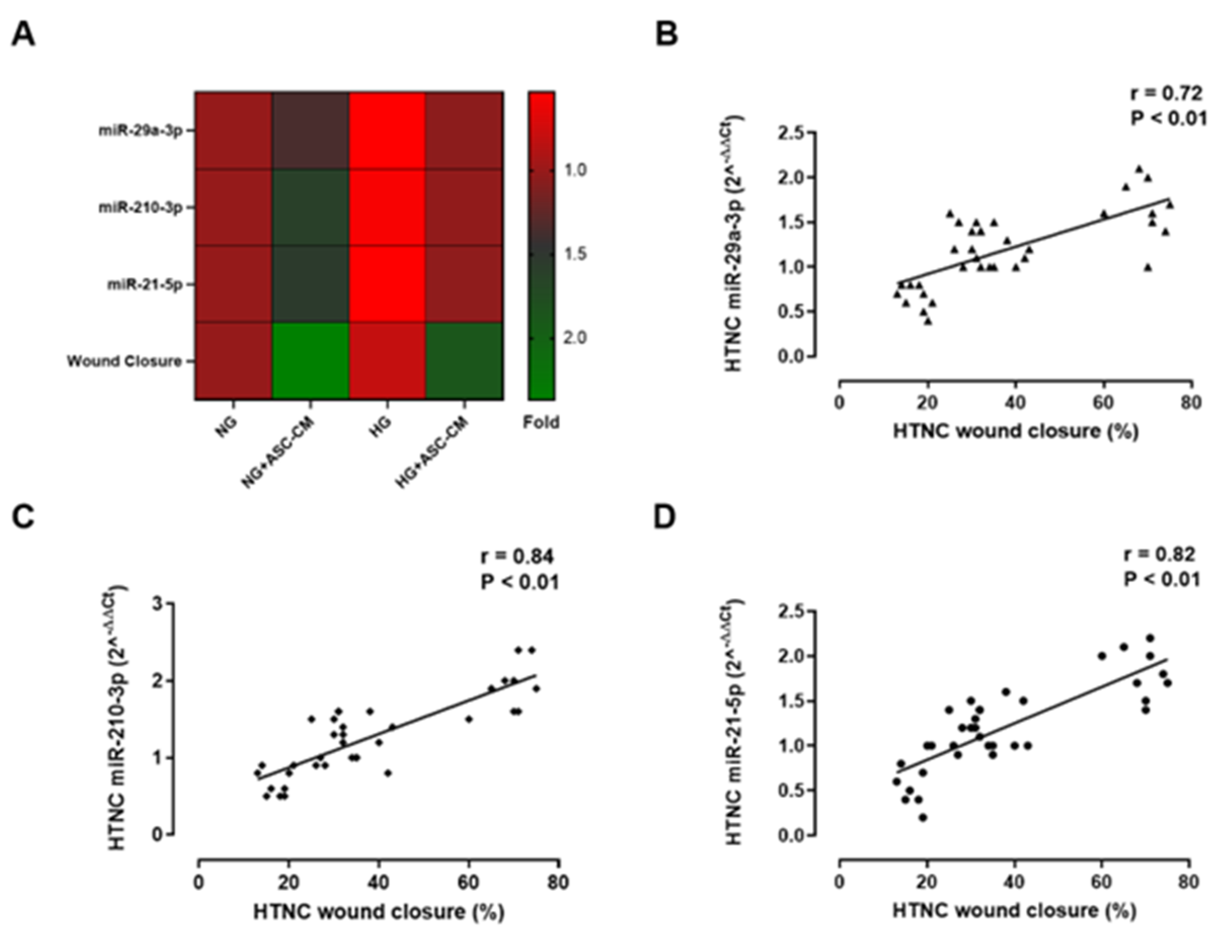 Biomolecules 15 00264 g003