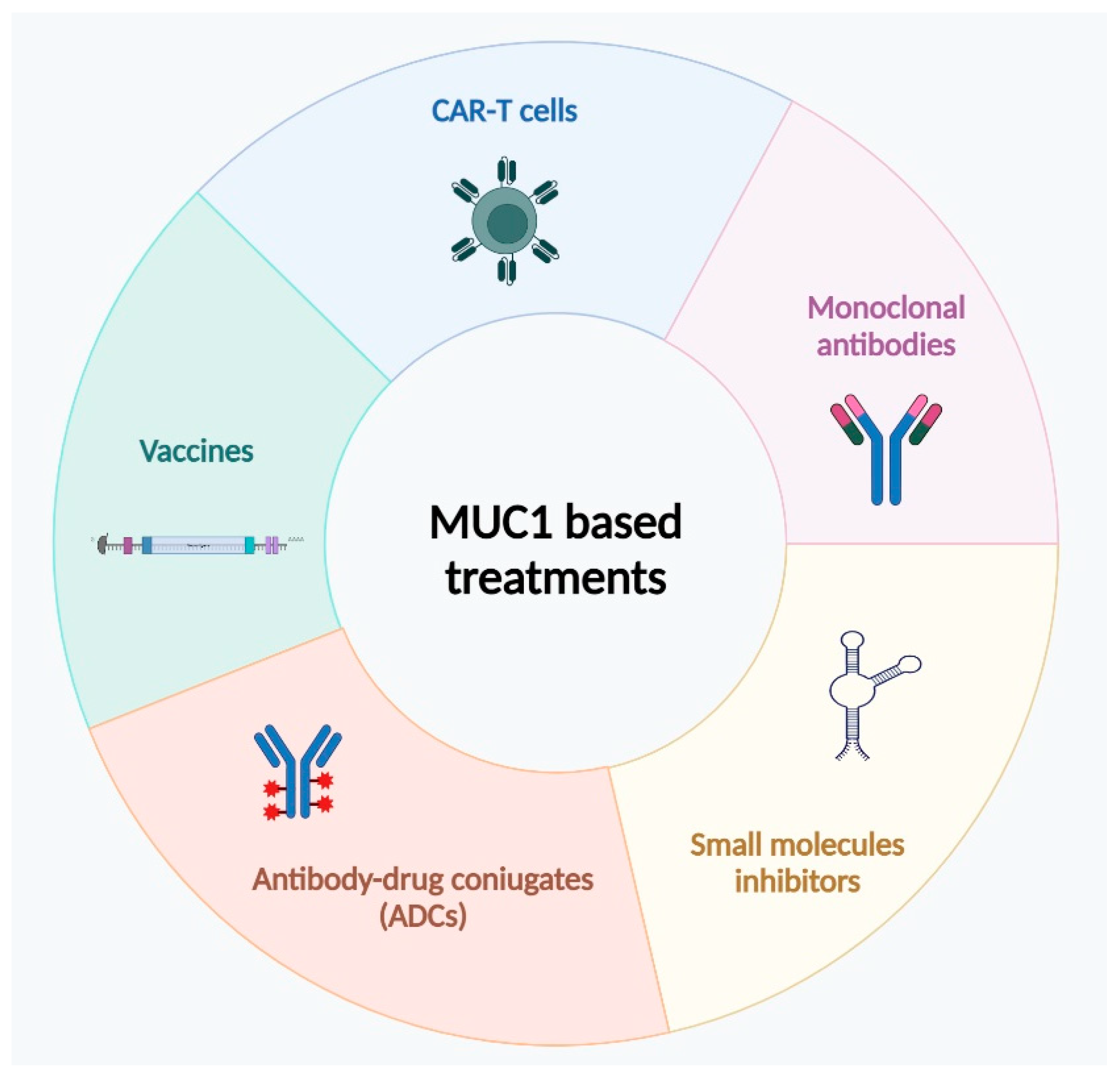 Biomolecules 15 00275 g005