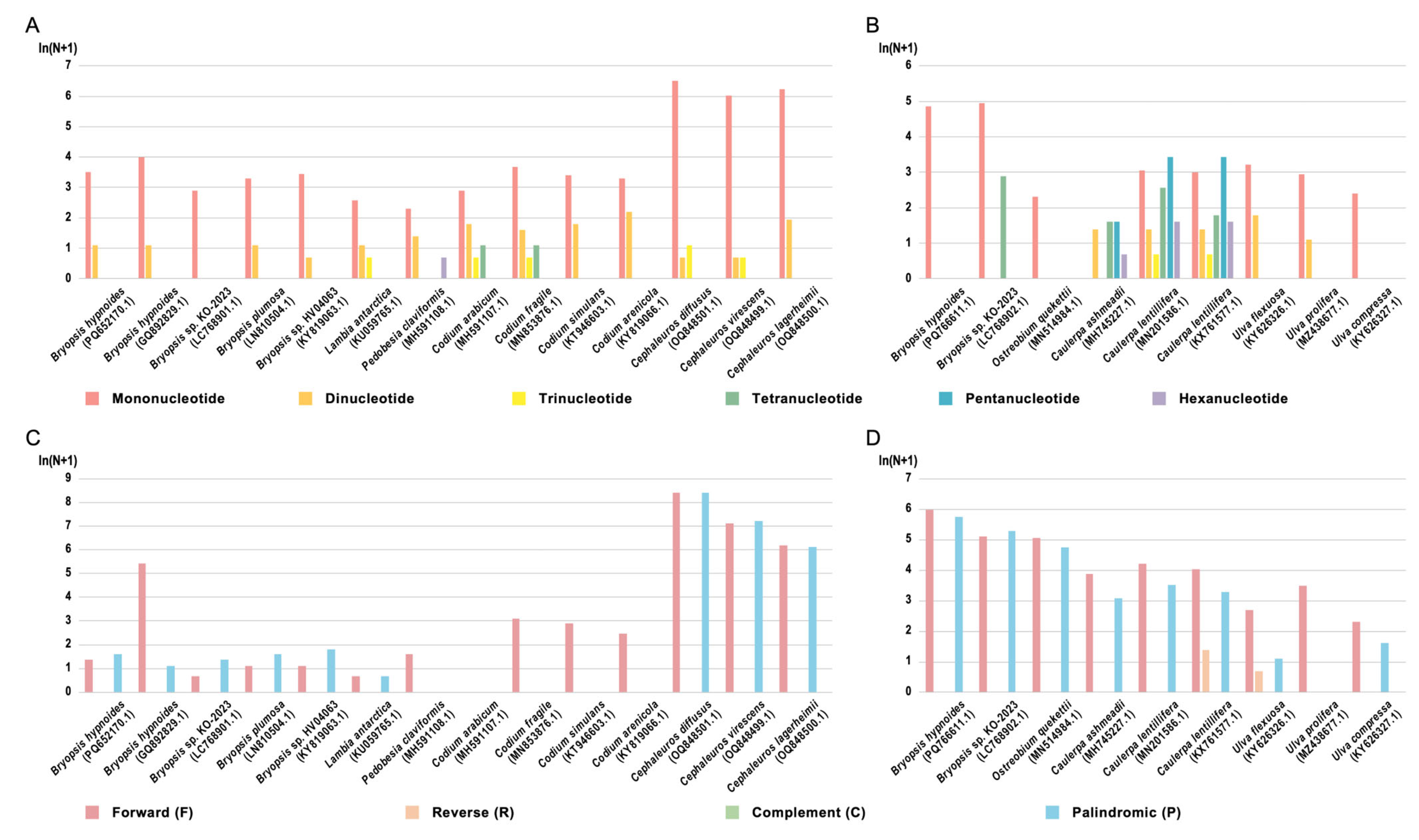 Biomolecules 15 00278 g002 Biomolecules 15 00278 g002
