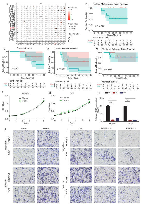 Multi-Omics Characterization of Genome-Wide Abnormal DNA