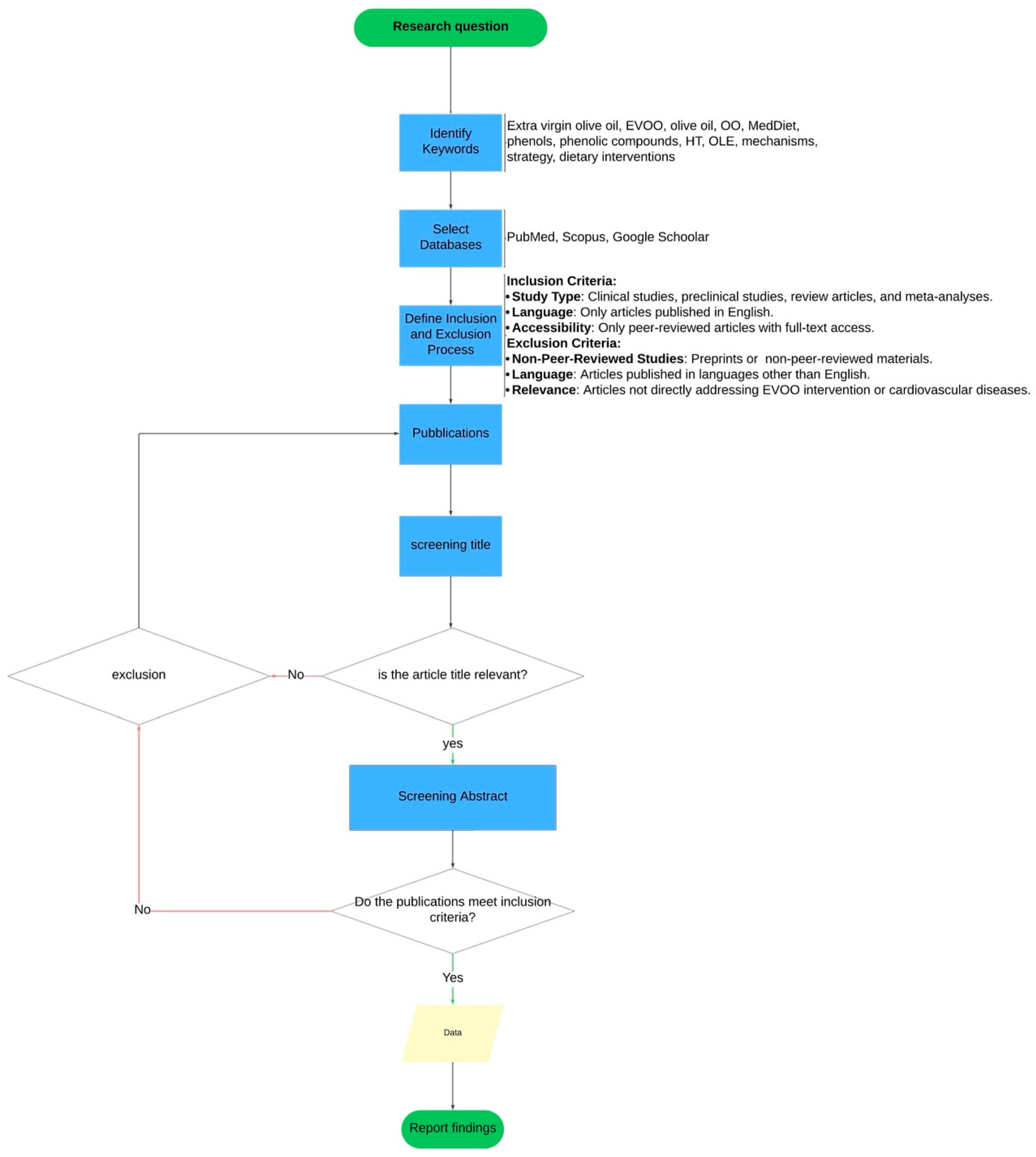 Biomolecules 15 00284 g001