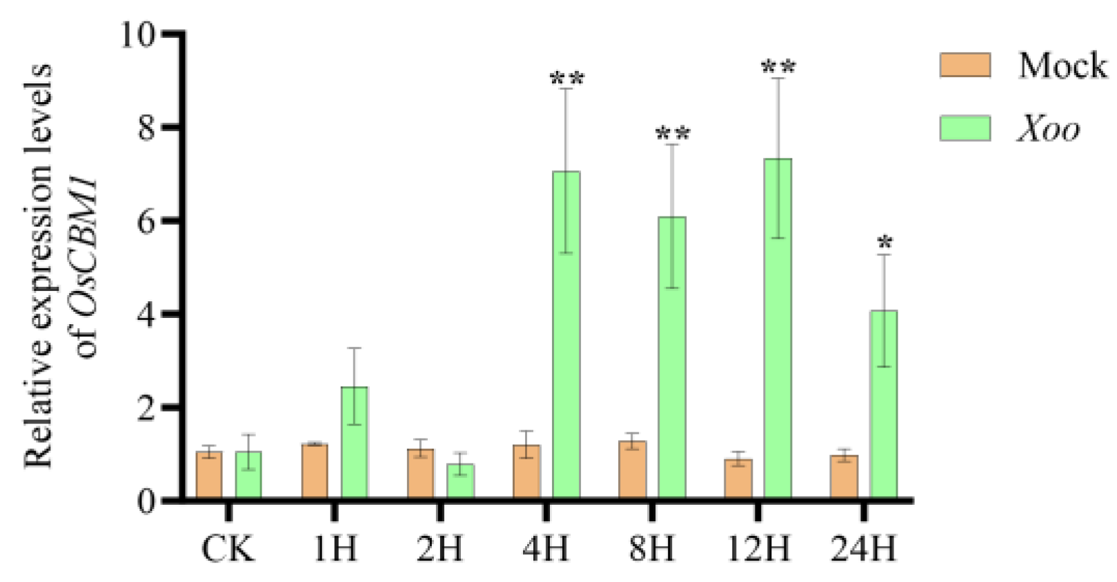 Biomolecules 15 00287 g001