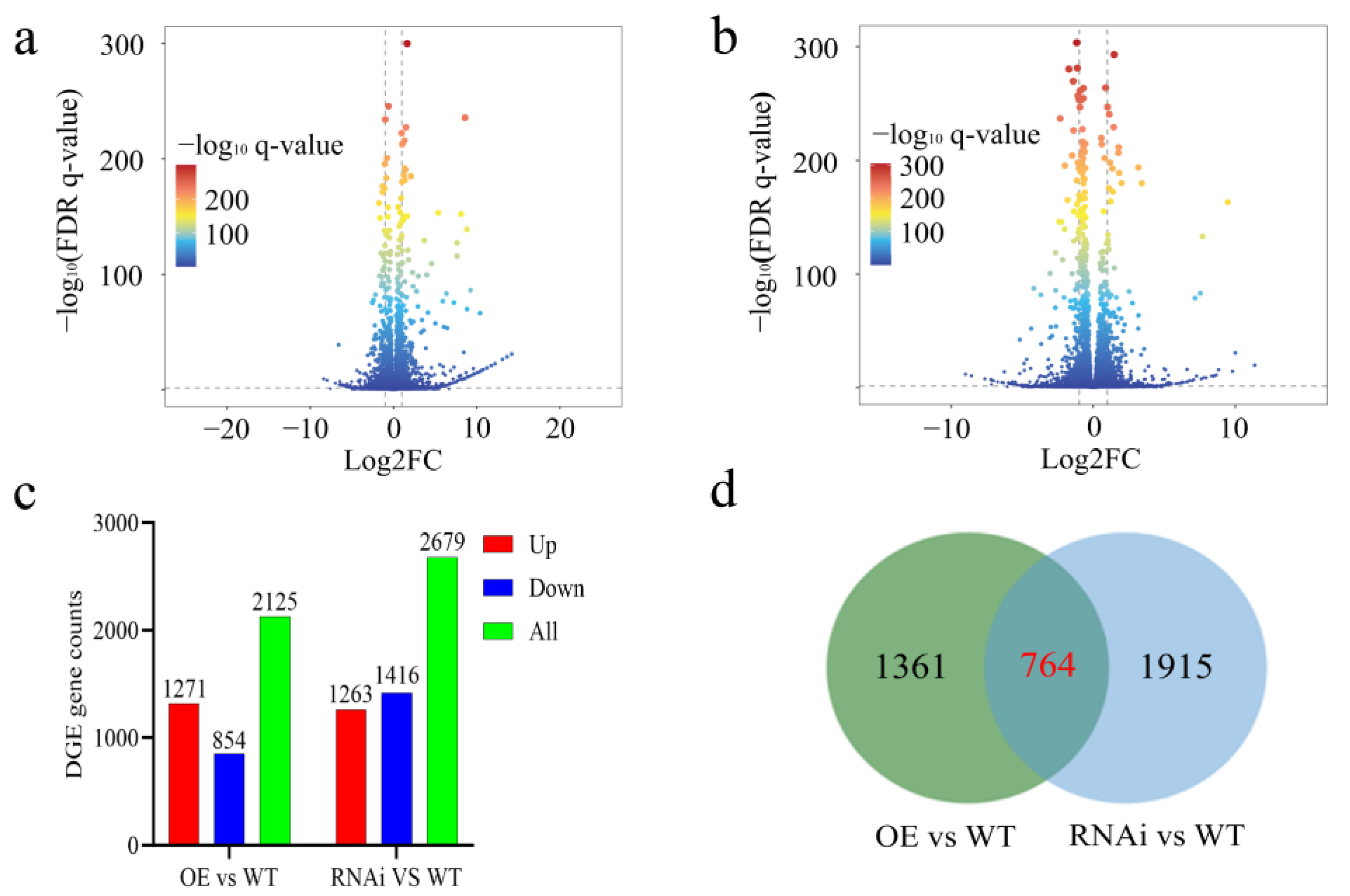 Biomolecules 15 00287 g003