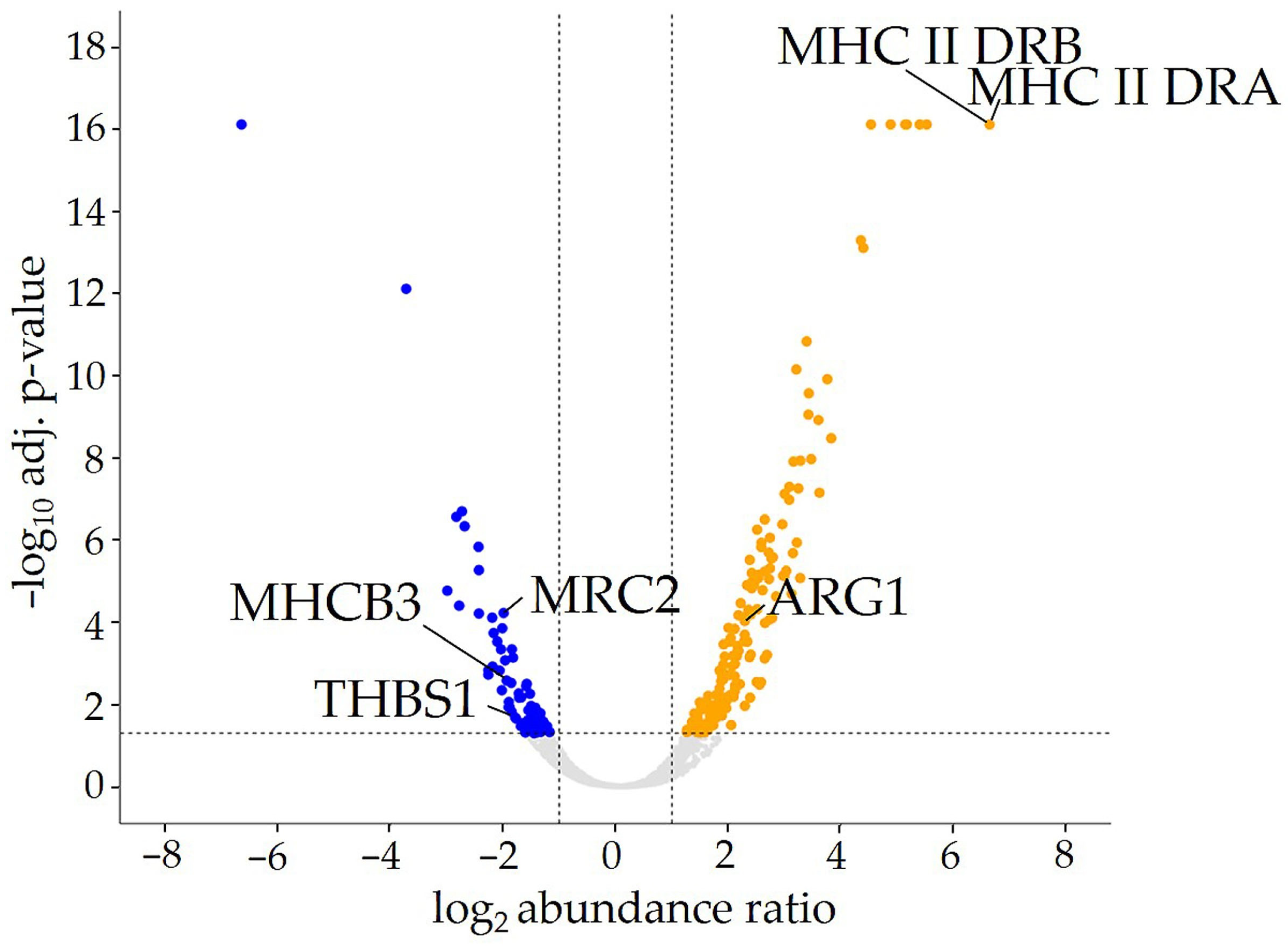 Biomolecules 15 00288 g001