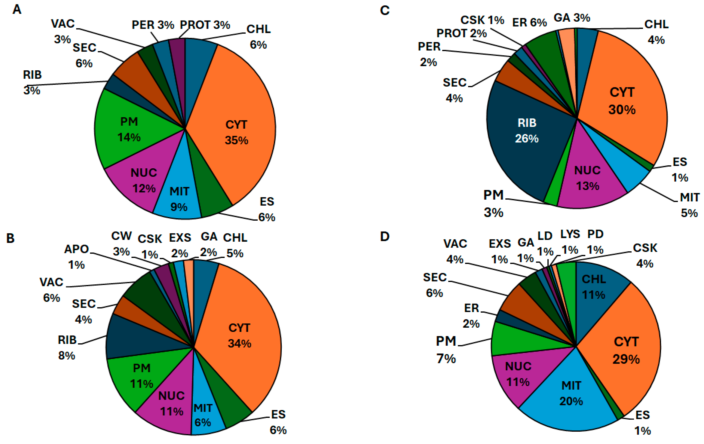 Biomolecules 15 00290 g004 Biomolecules 15 00290 g004