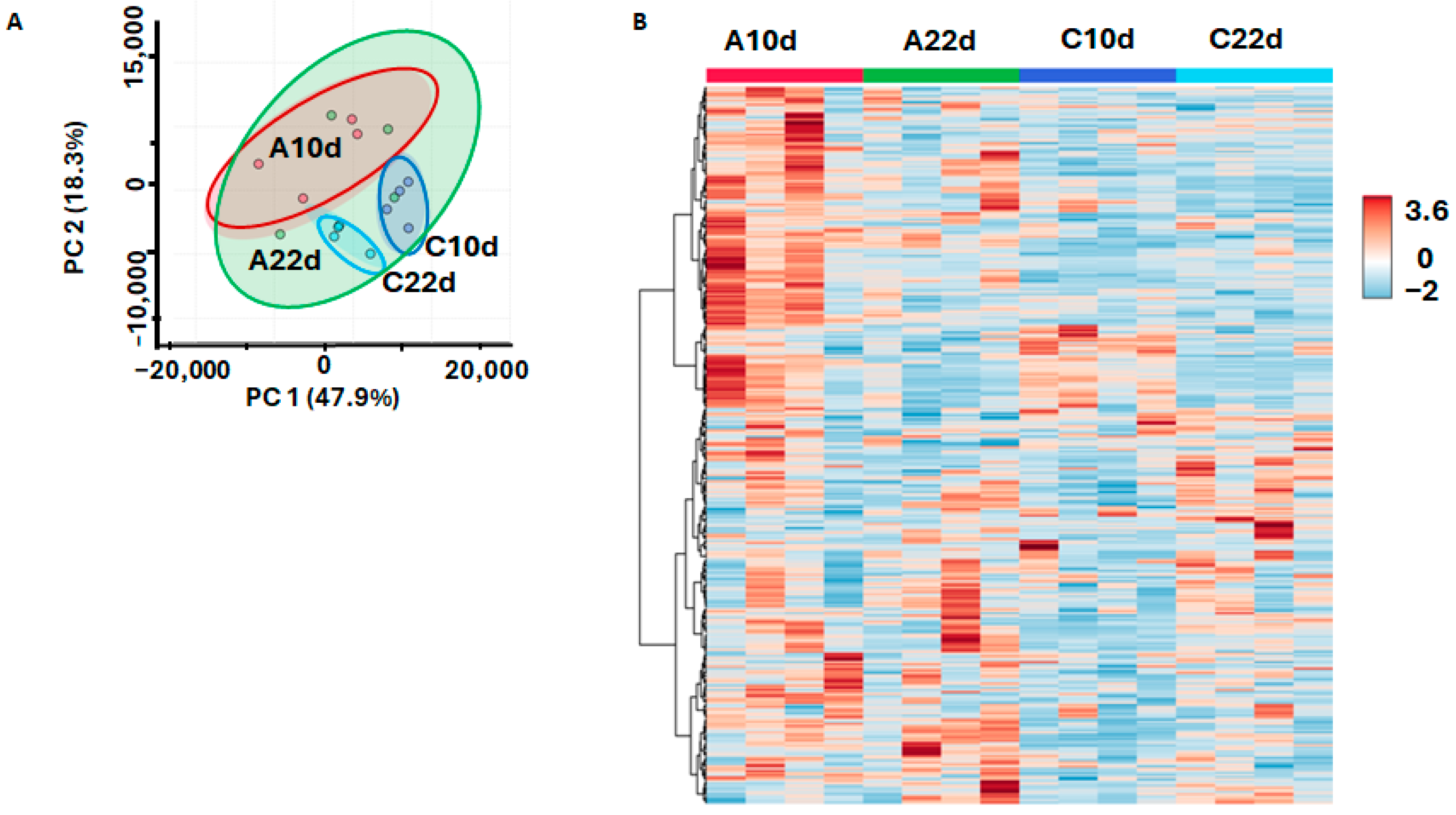 Biomolecules 15 00290 g005 Biomolecules 15 00290 g005