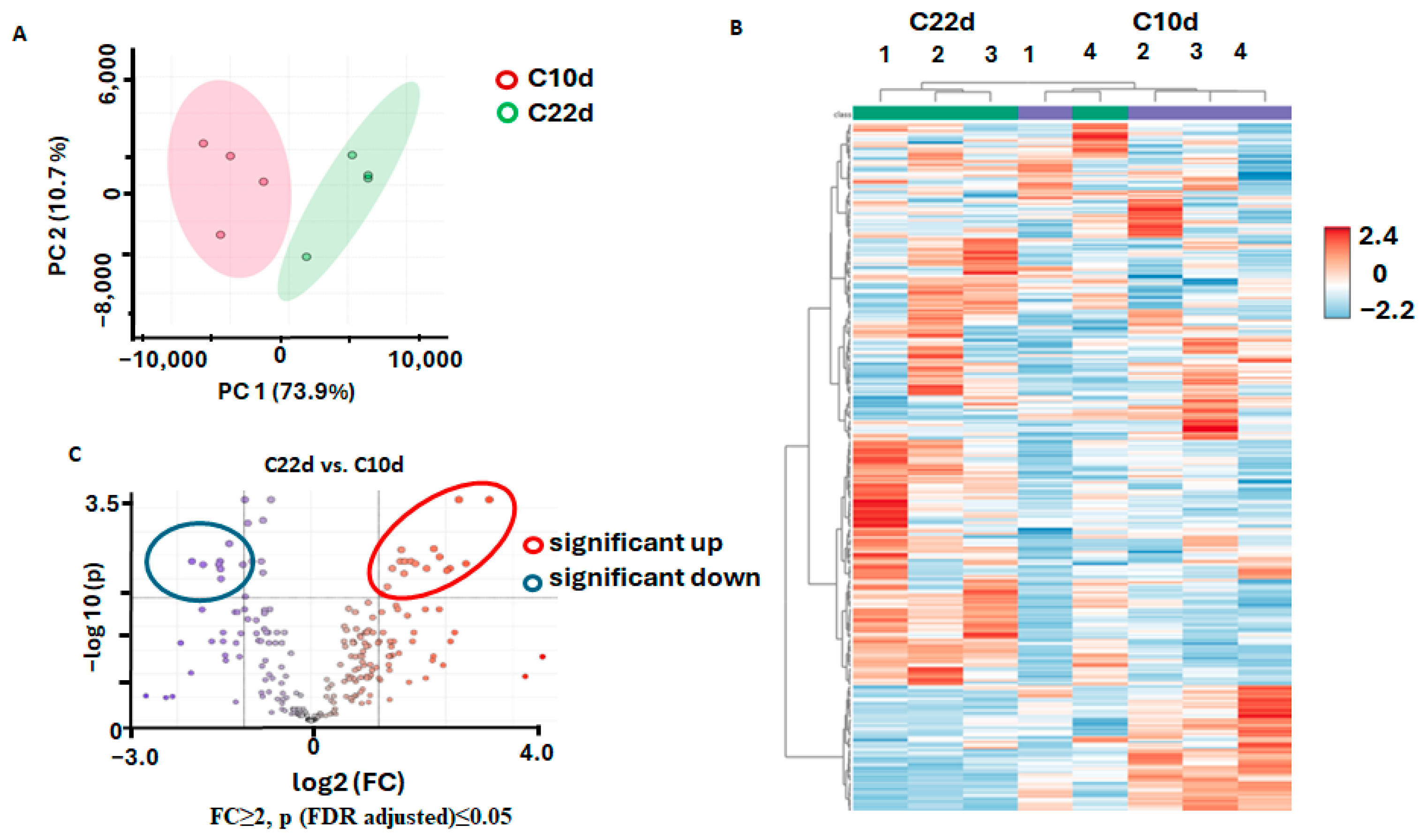 Biomolecules 15 00290 g006 Biomolecules 15 00290 g006