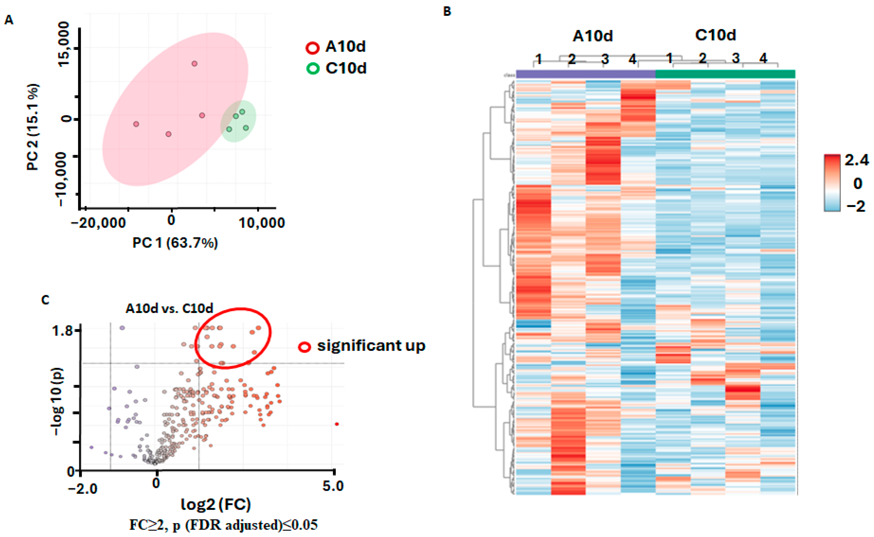 Biomolecules 15 00290 g007 Biomolecules 15 00290 g007