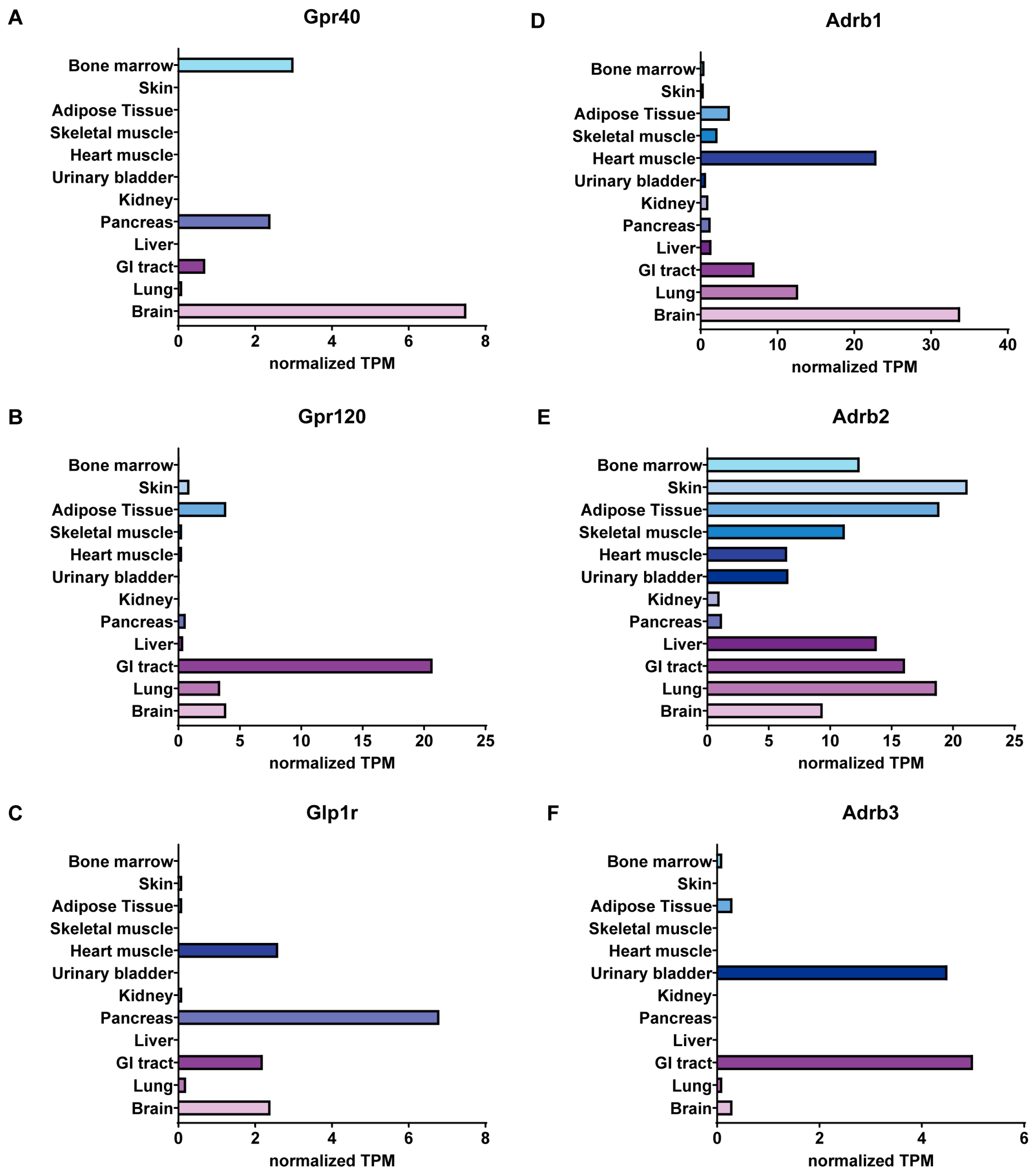 Biomolecules 15 00291 g002