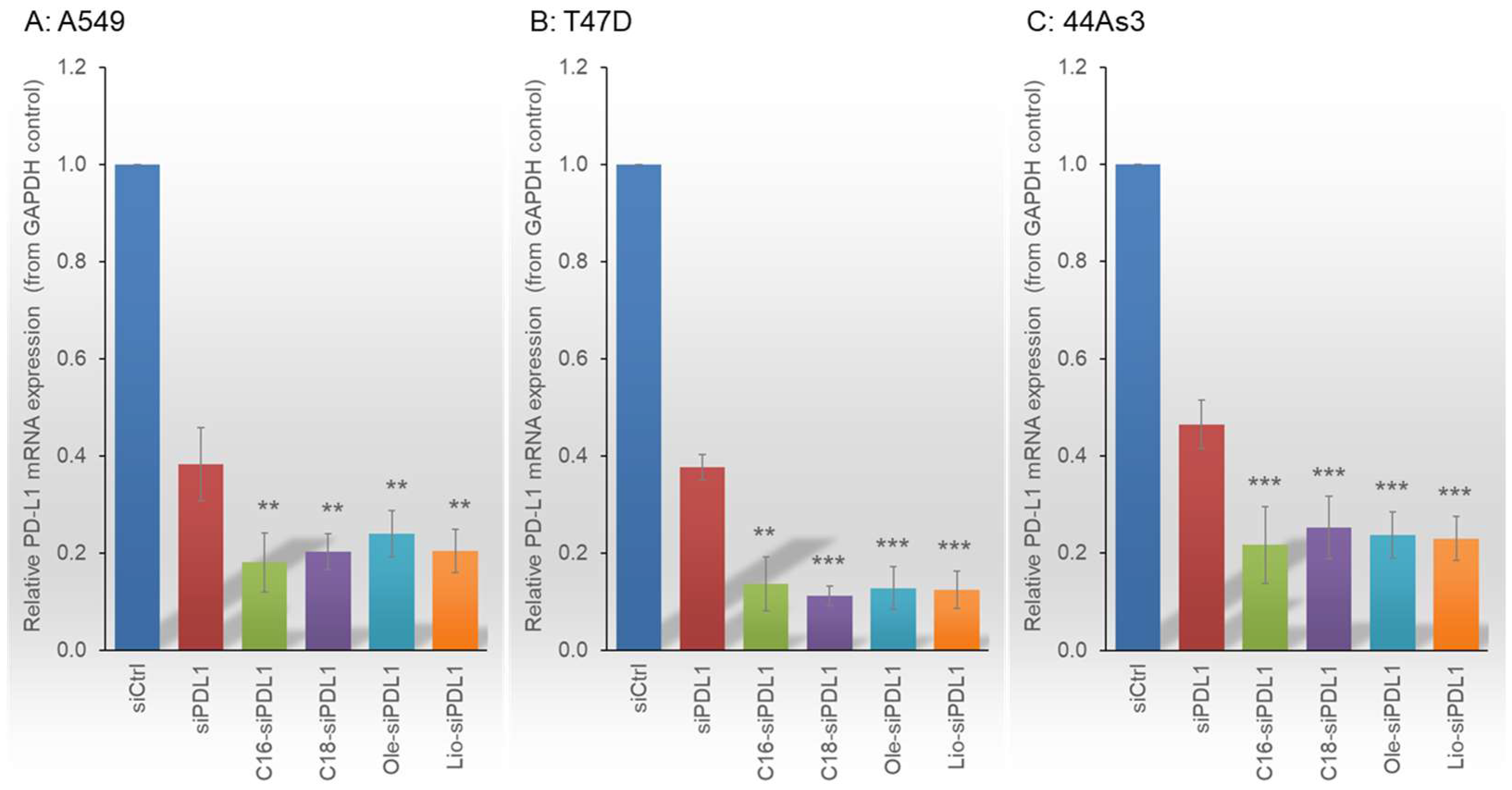 Biomolecules 15 00293 g003