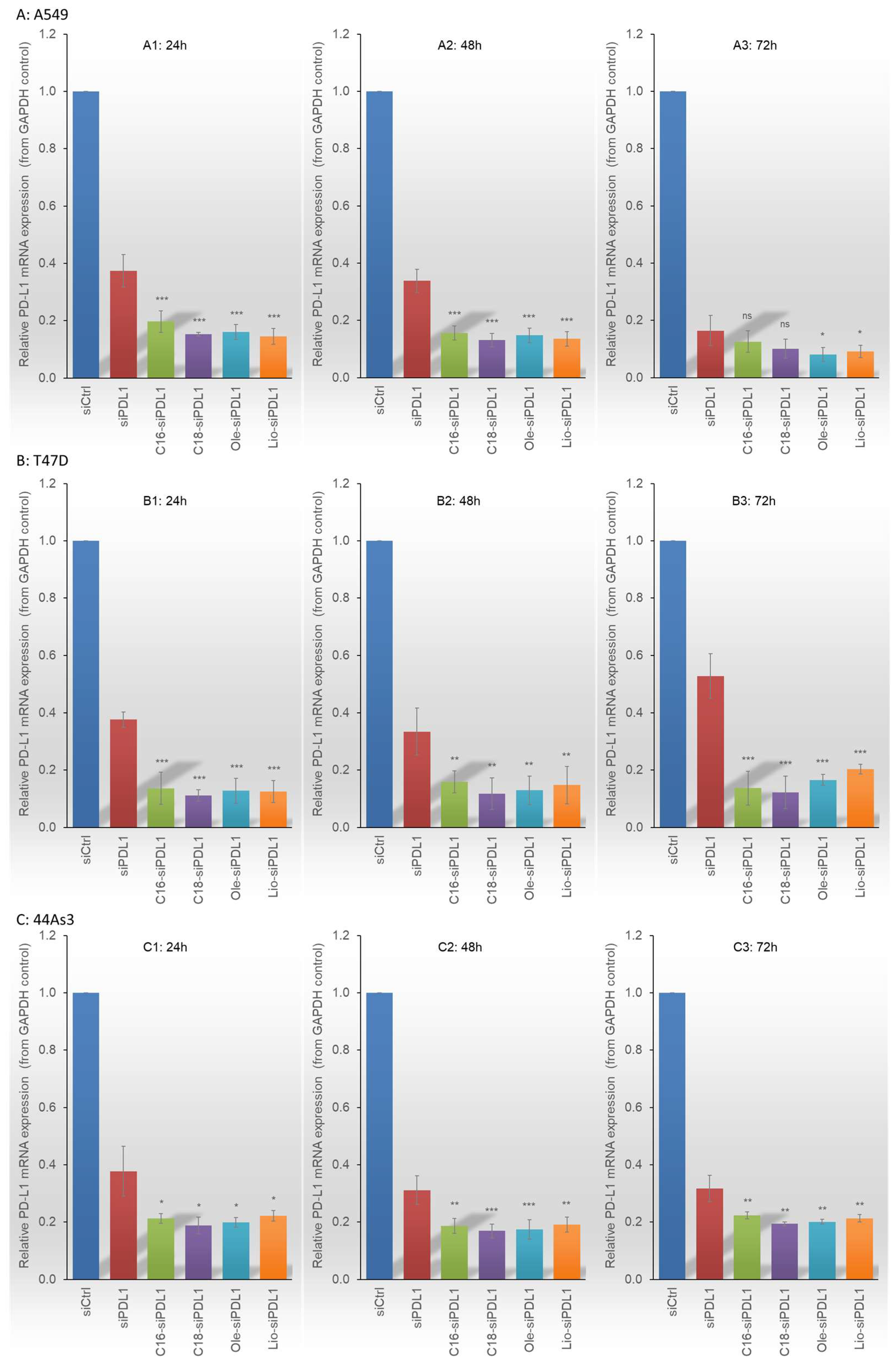 Biomolecules 15 00293 g005