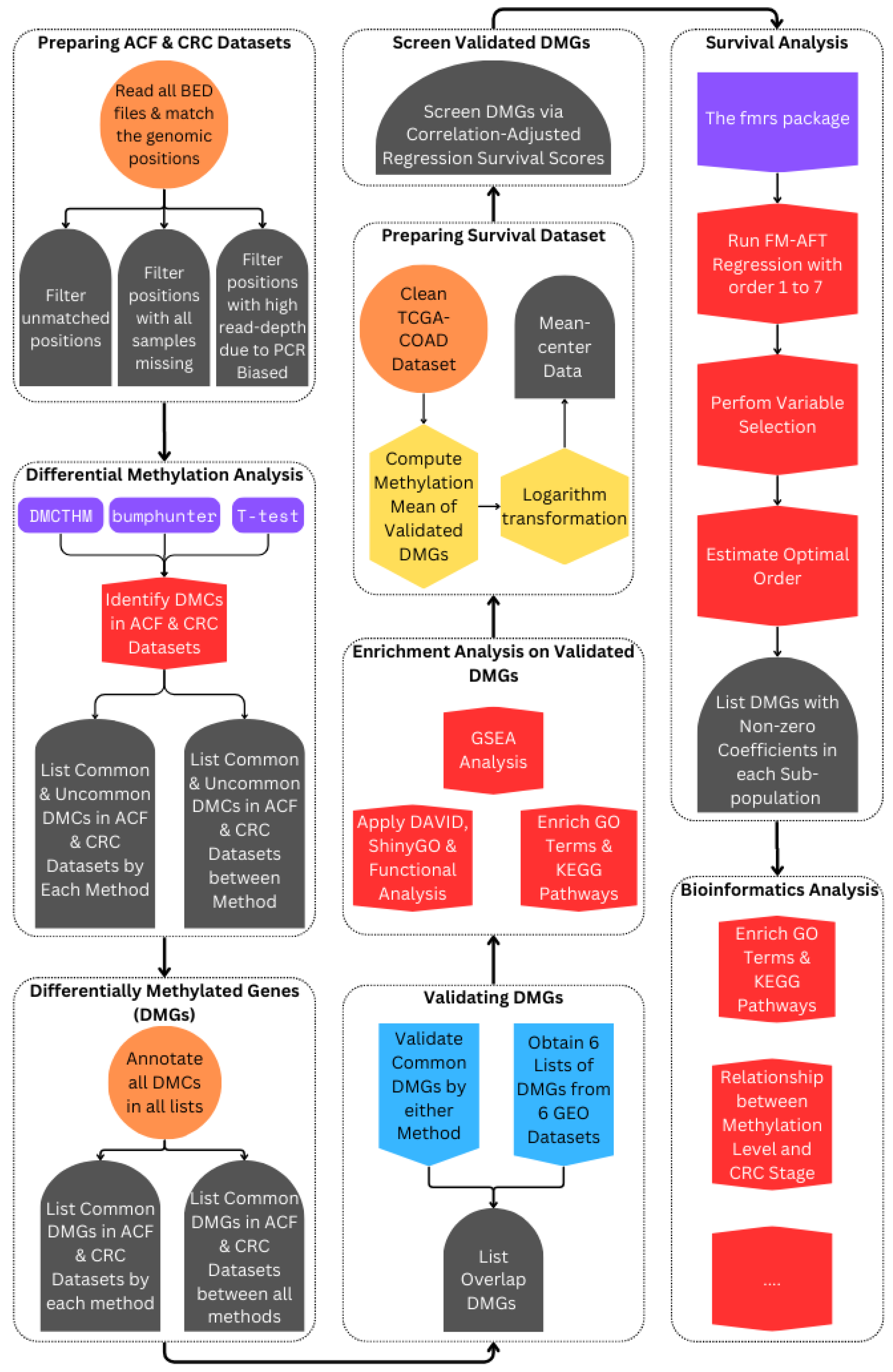 Biomolecules 15 00294 g002