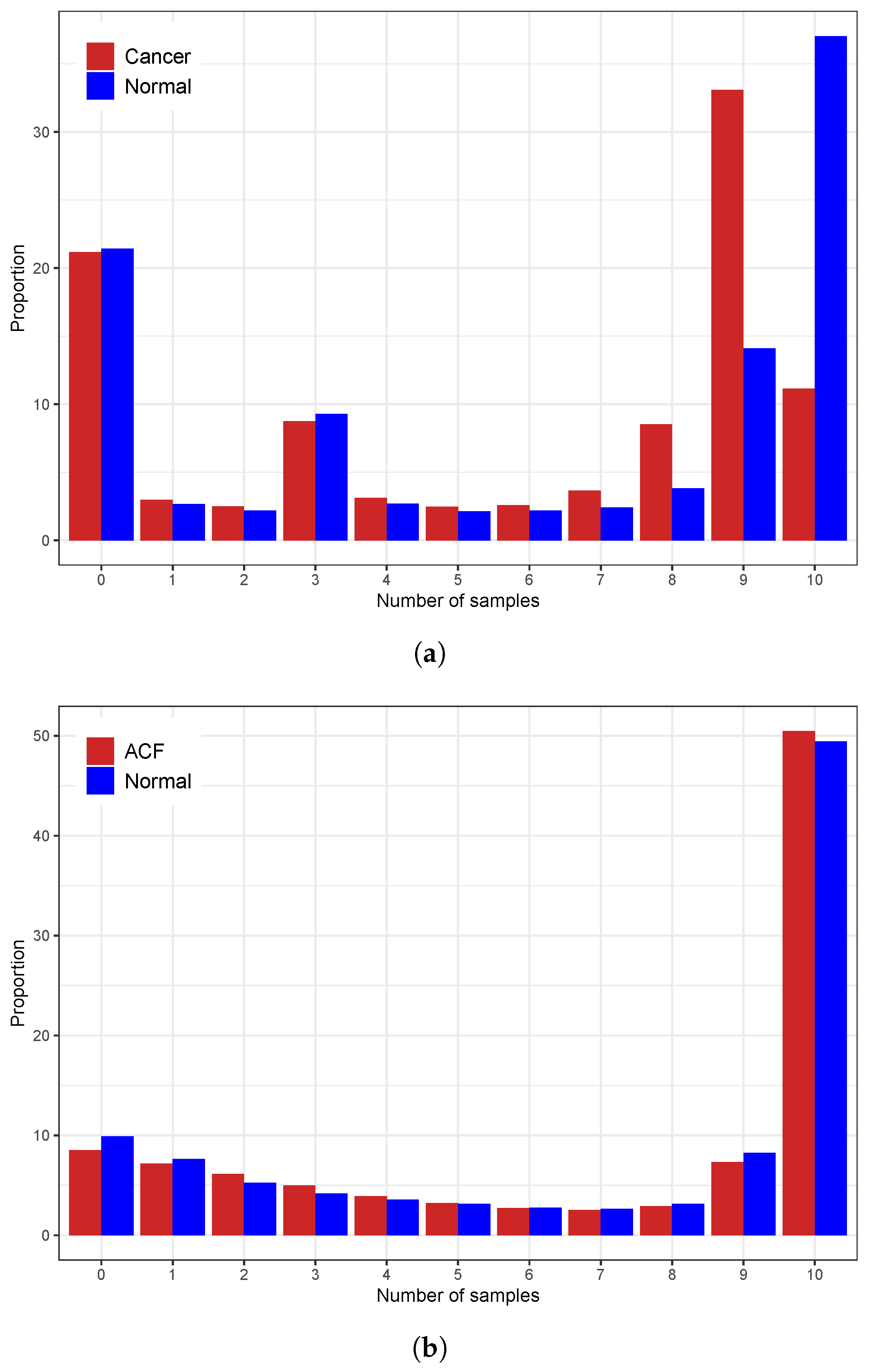 Biomolecules 15 00294 g003