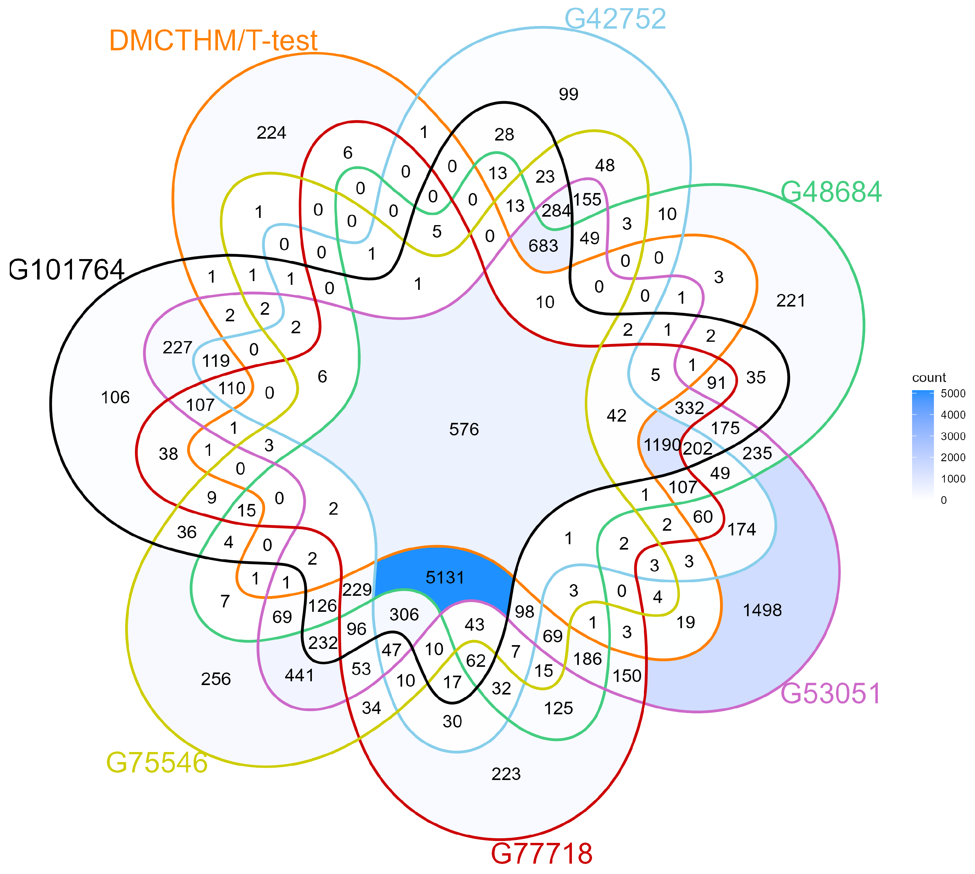 Biomolecules 15 00294 g007