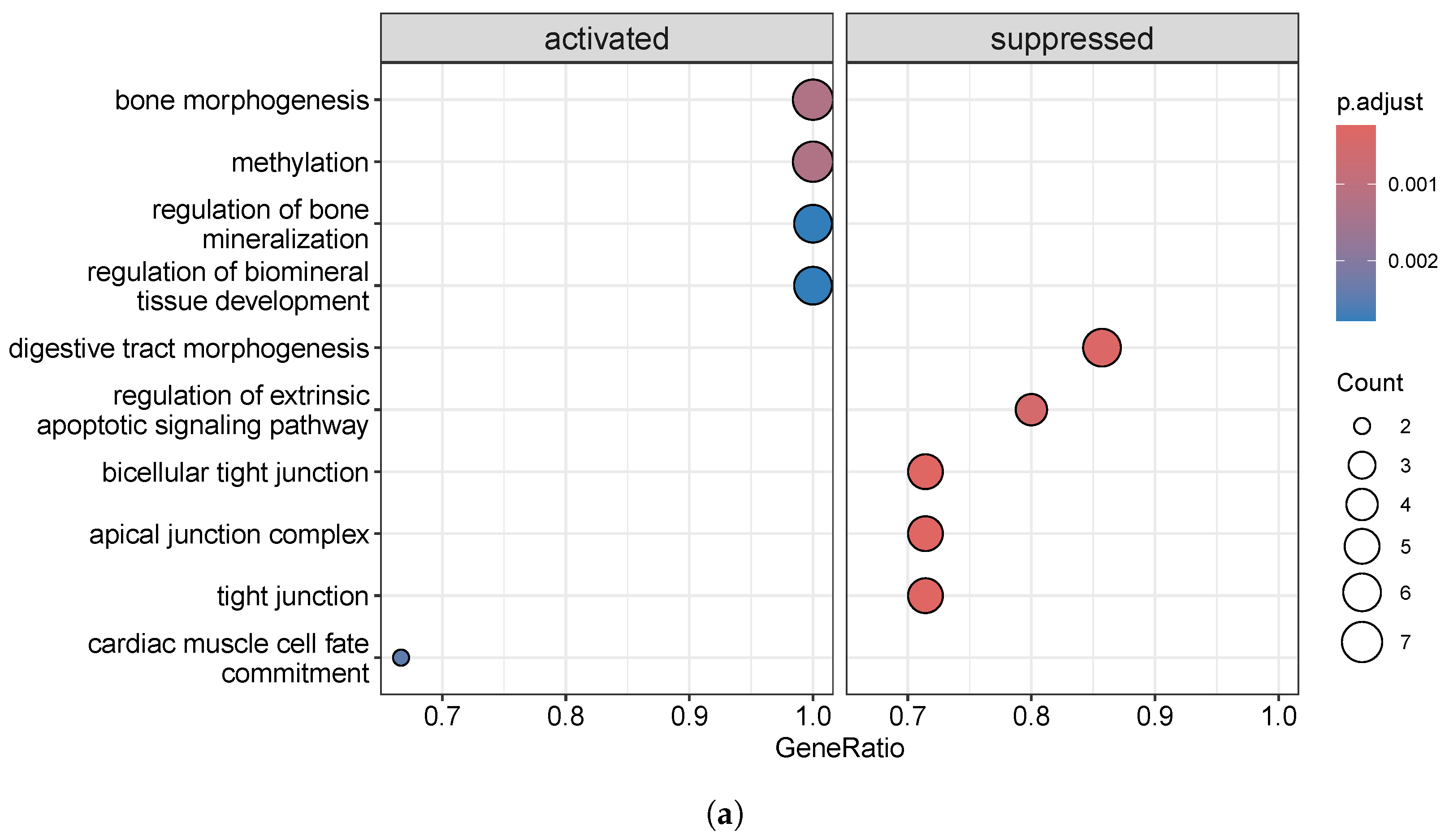 Biomolecules 15 00294 g008a