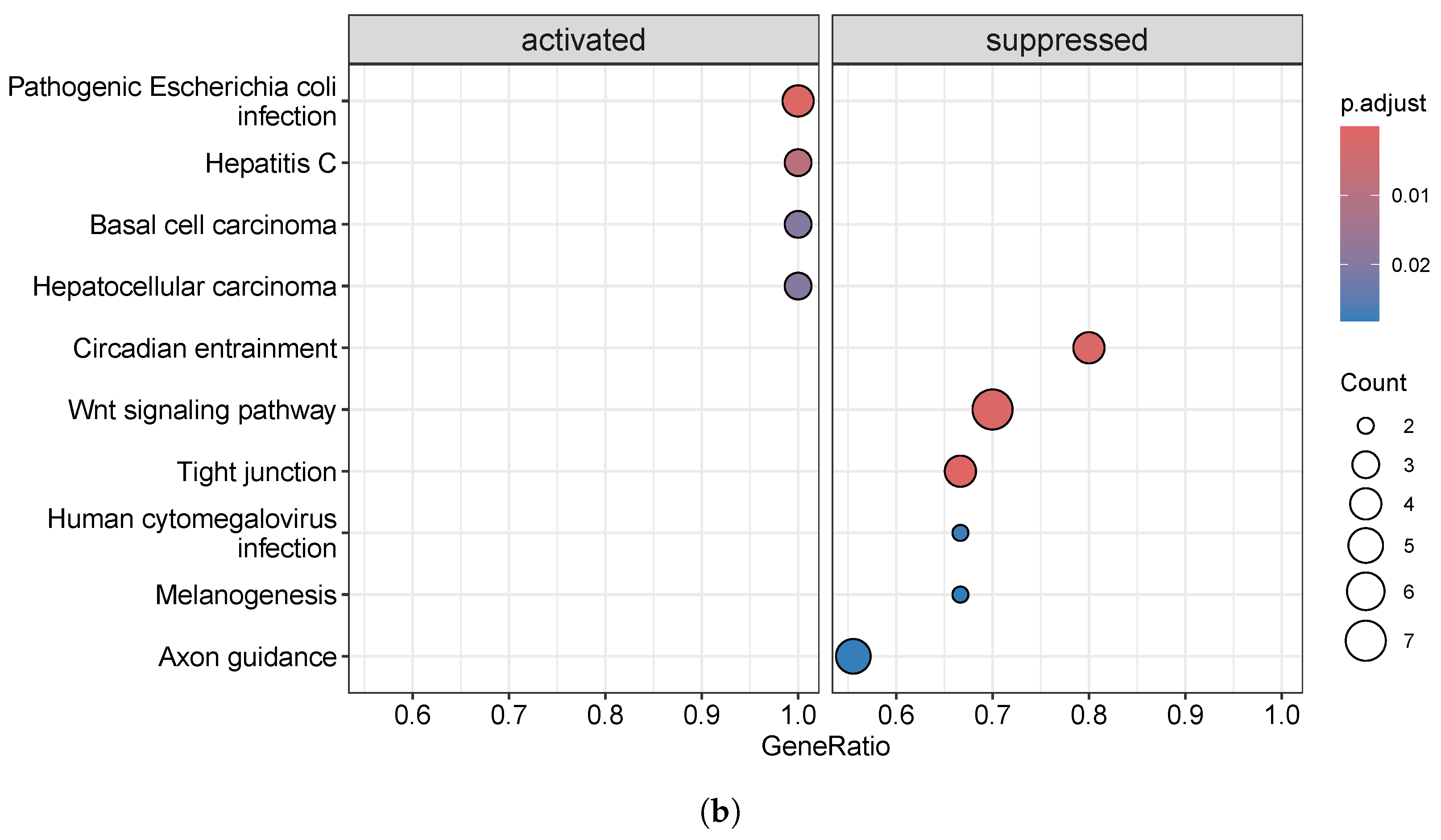 Biomolecules 15 00294 g008b