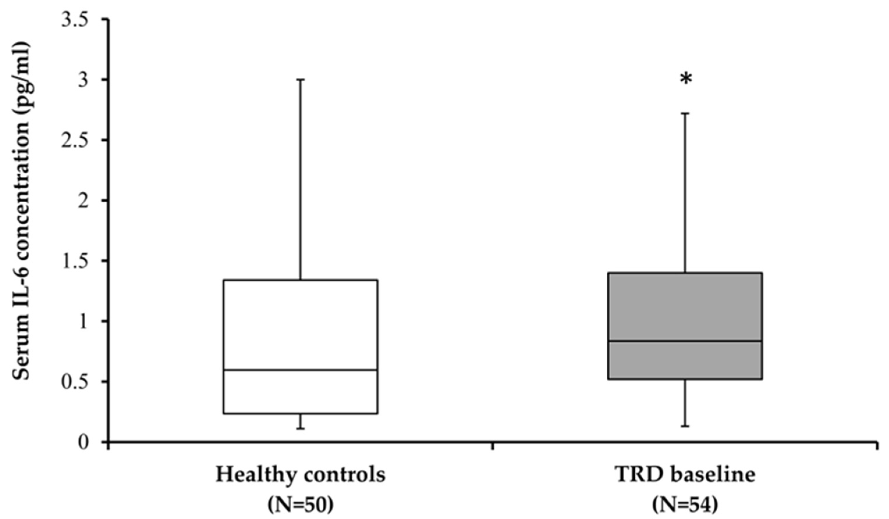 Biomolecules 15 00295 g001