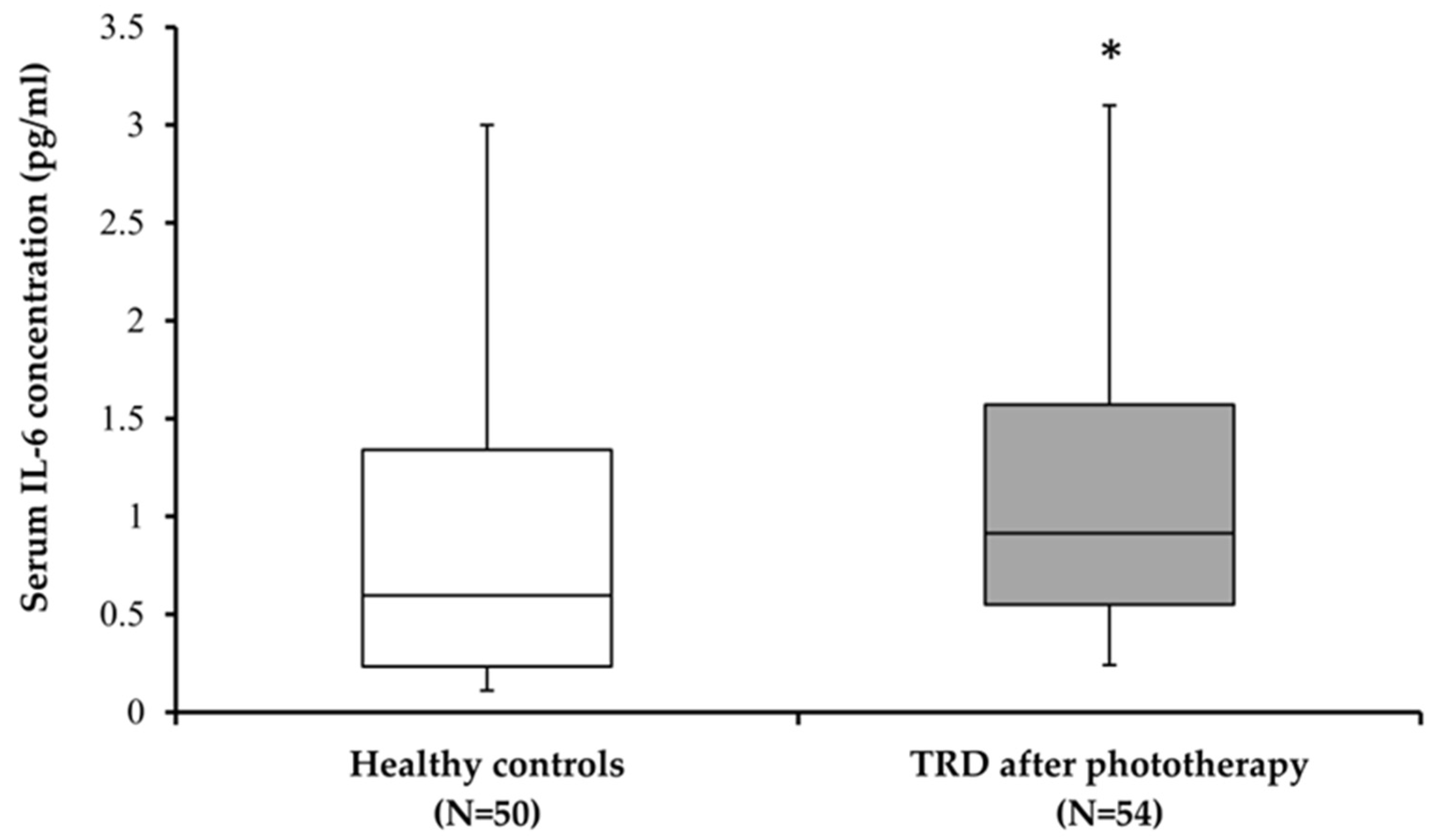 Biomolecules 15 00295 g003
