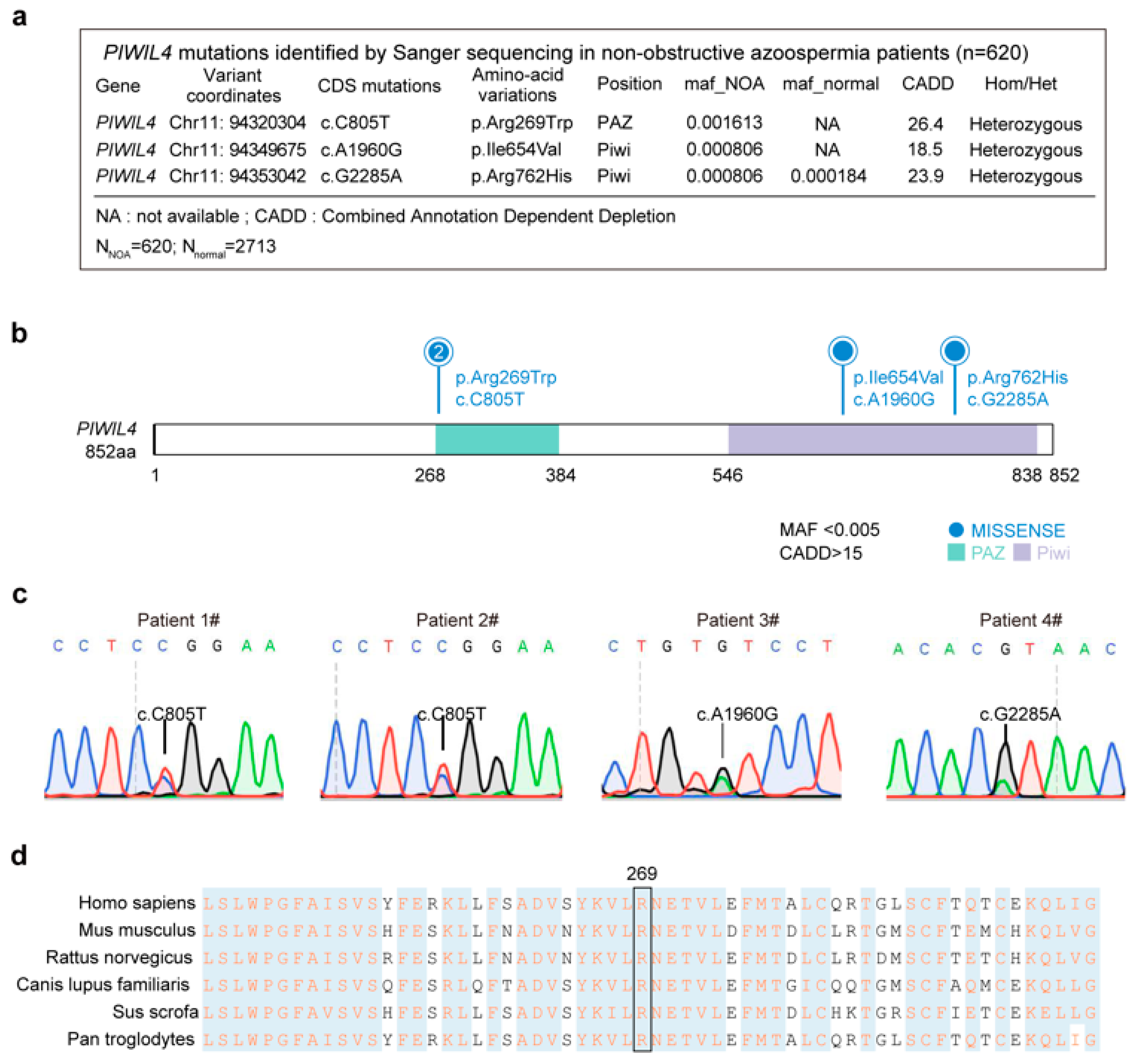 Biomolecules 15 00297 g001