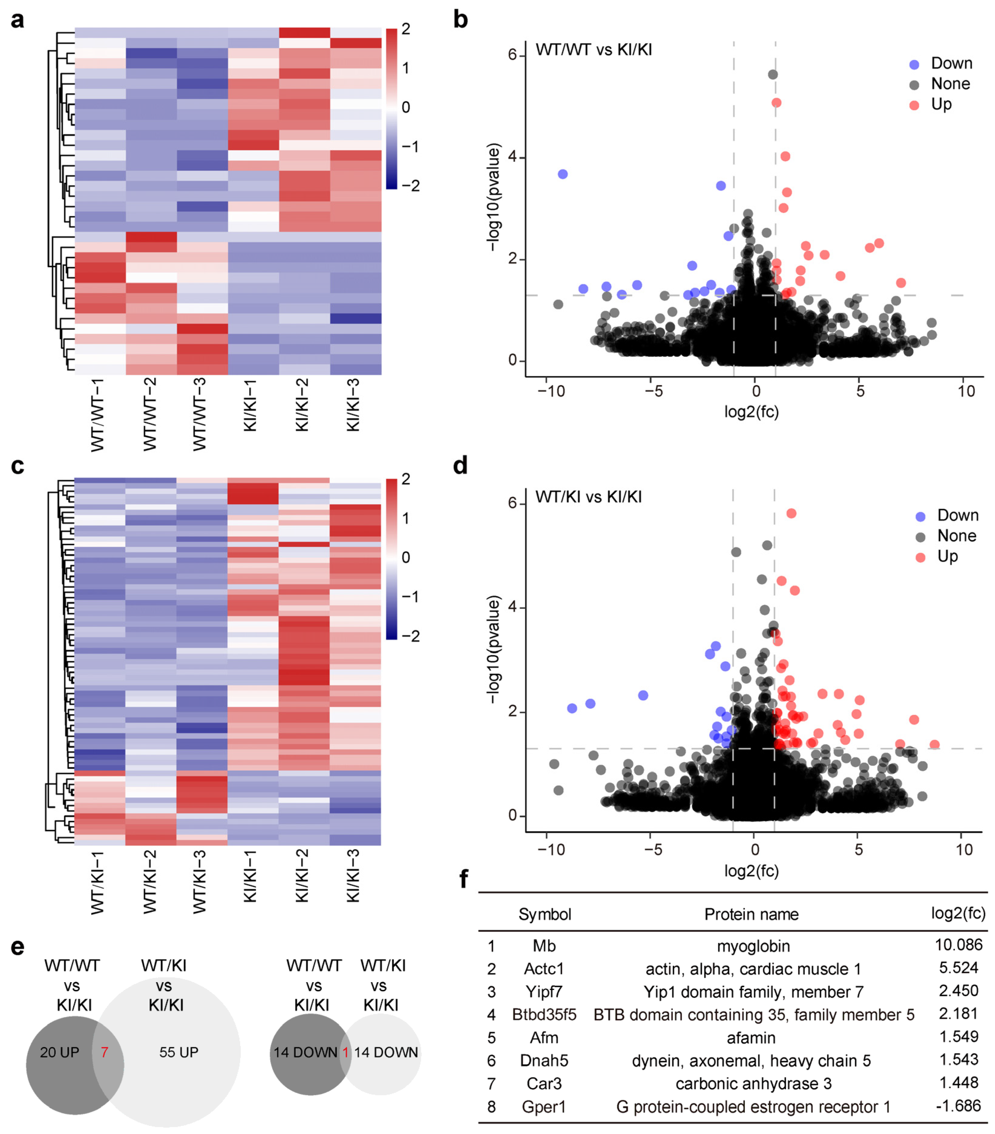 Biomolecules 15 00297 g004