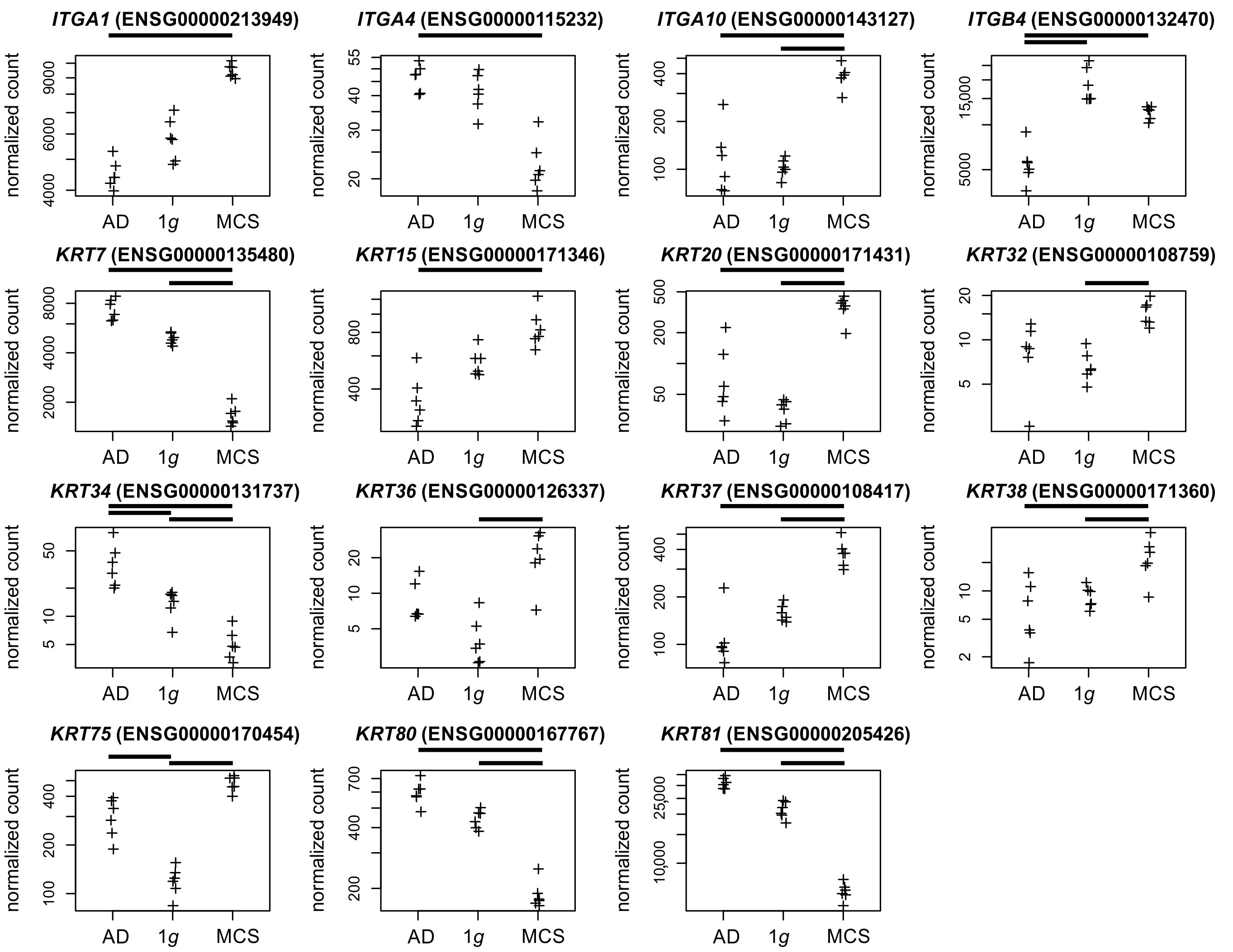 Biomolecules 15 00303 g005