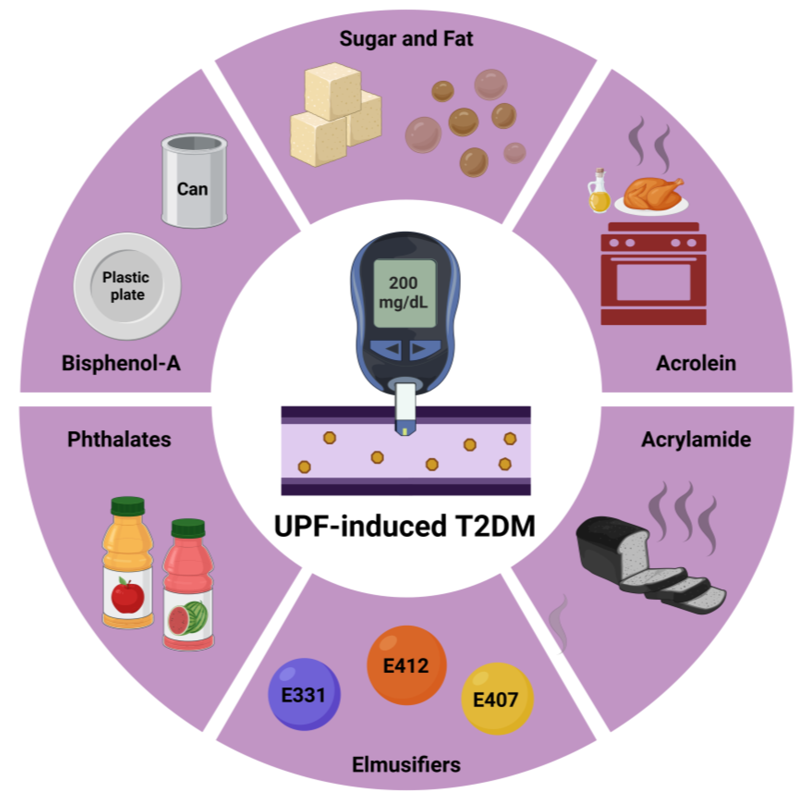 Biomolecules 15 00307 g003