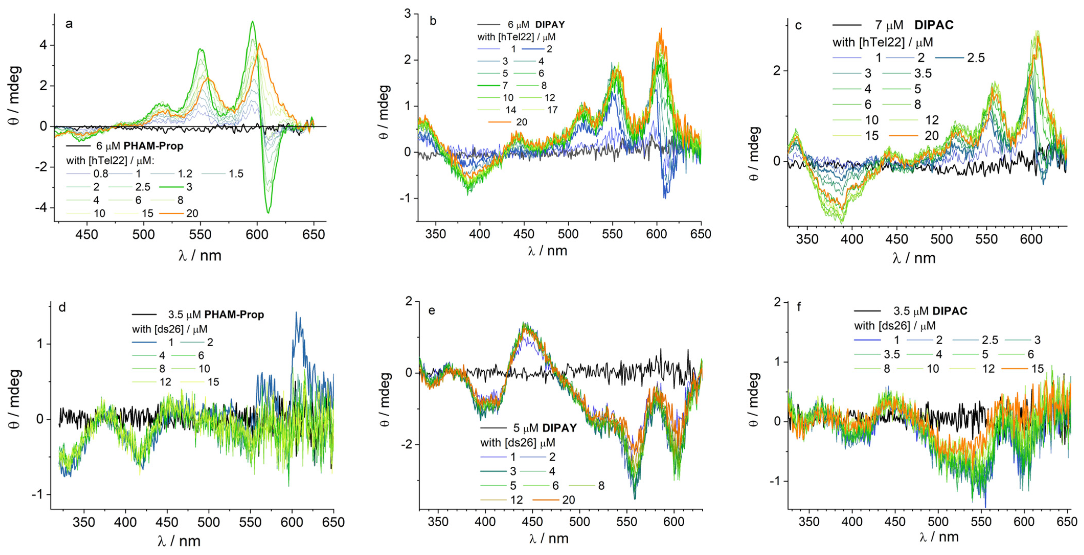 Biomolecules 15 00311 g003
