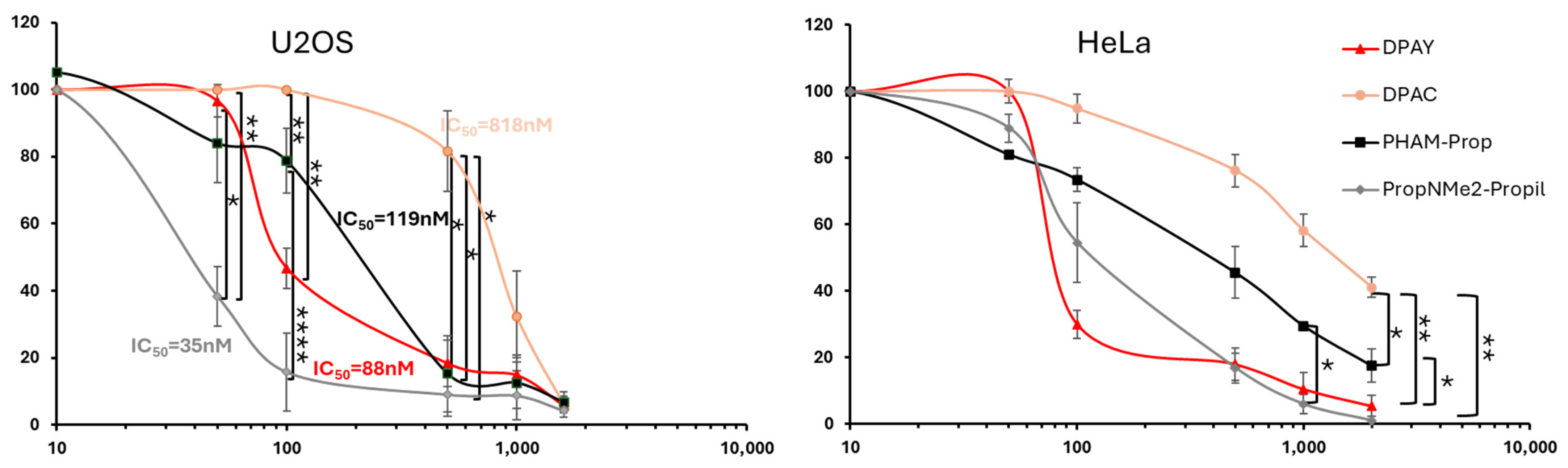 Biomolecules 15 00311 g005